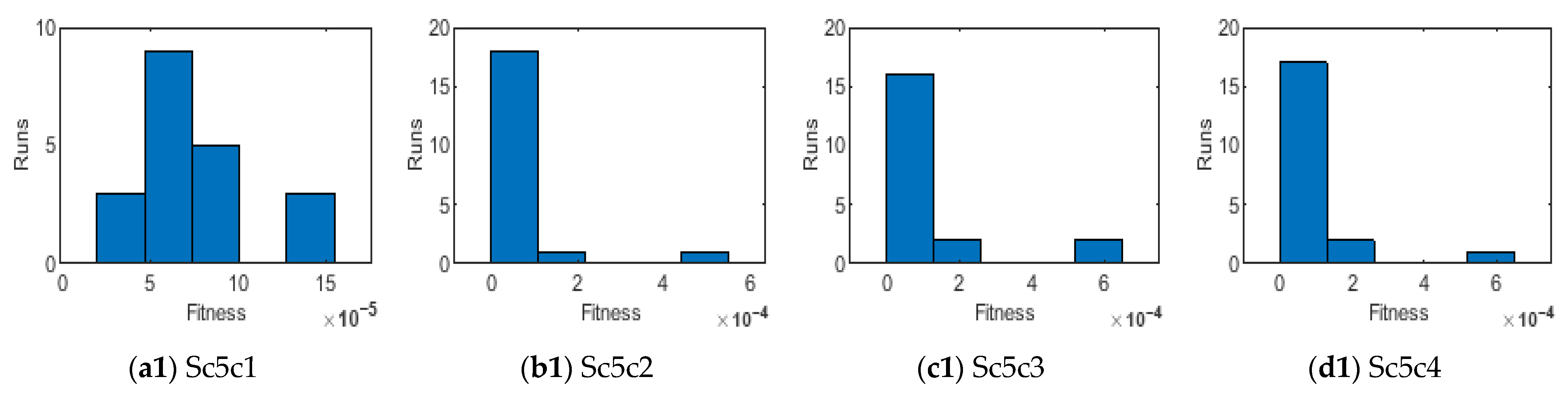 Magnetochemistry 11 00040 g015a
