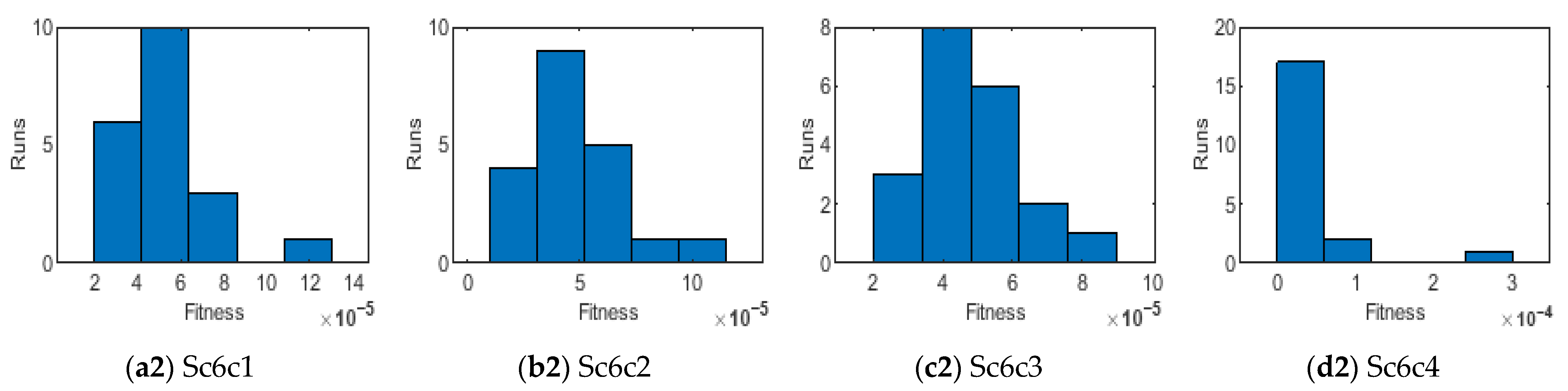 Magnetochemistry 11 00040 g015b