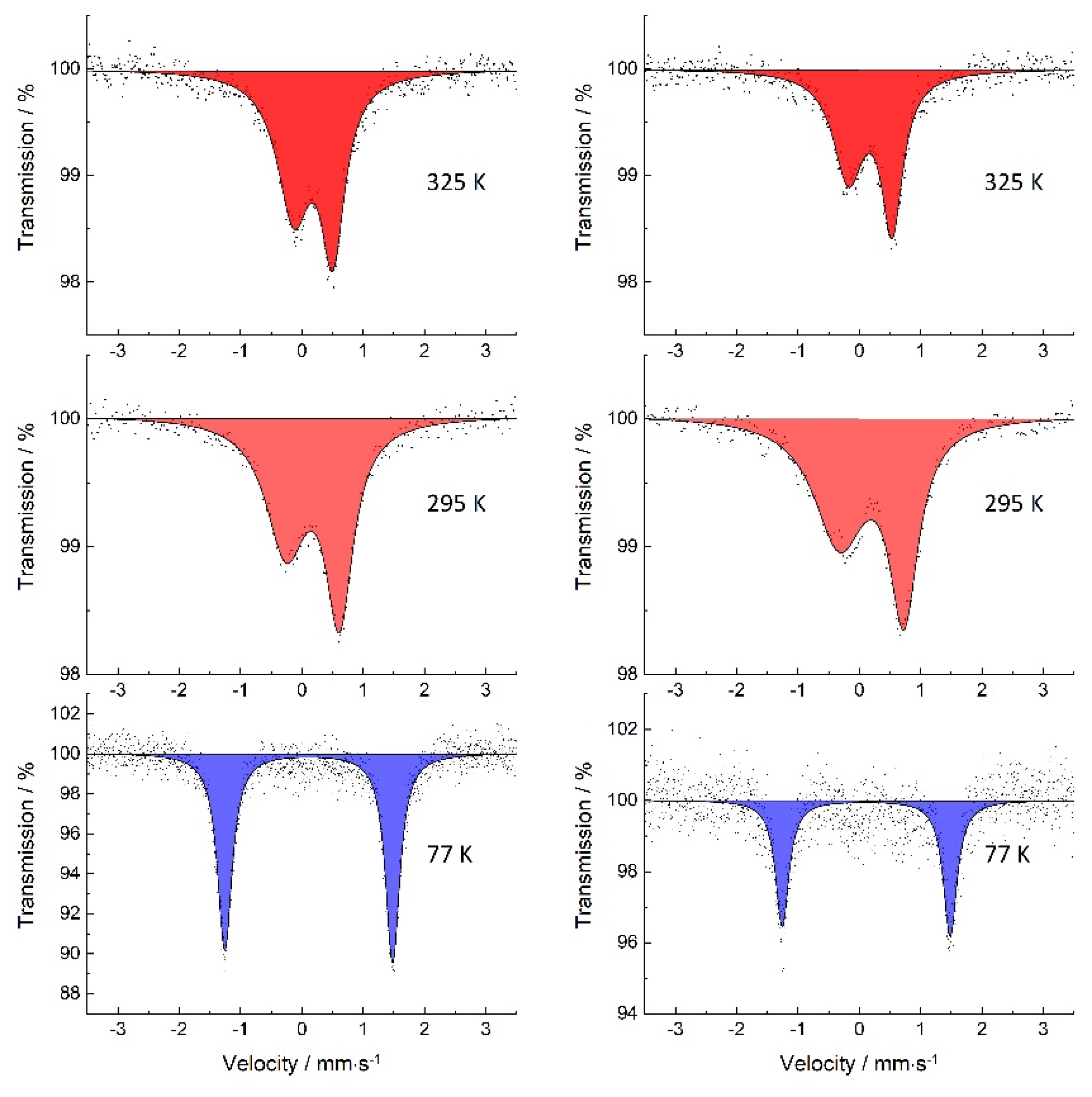 Magnetochemistry 11 00043 g002