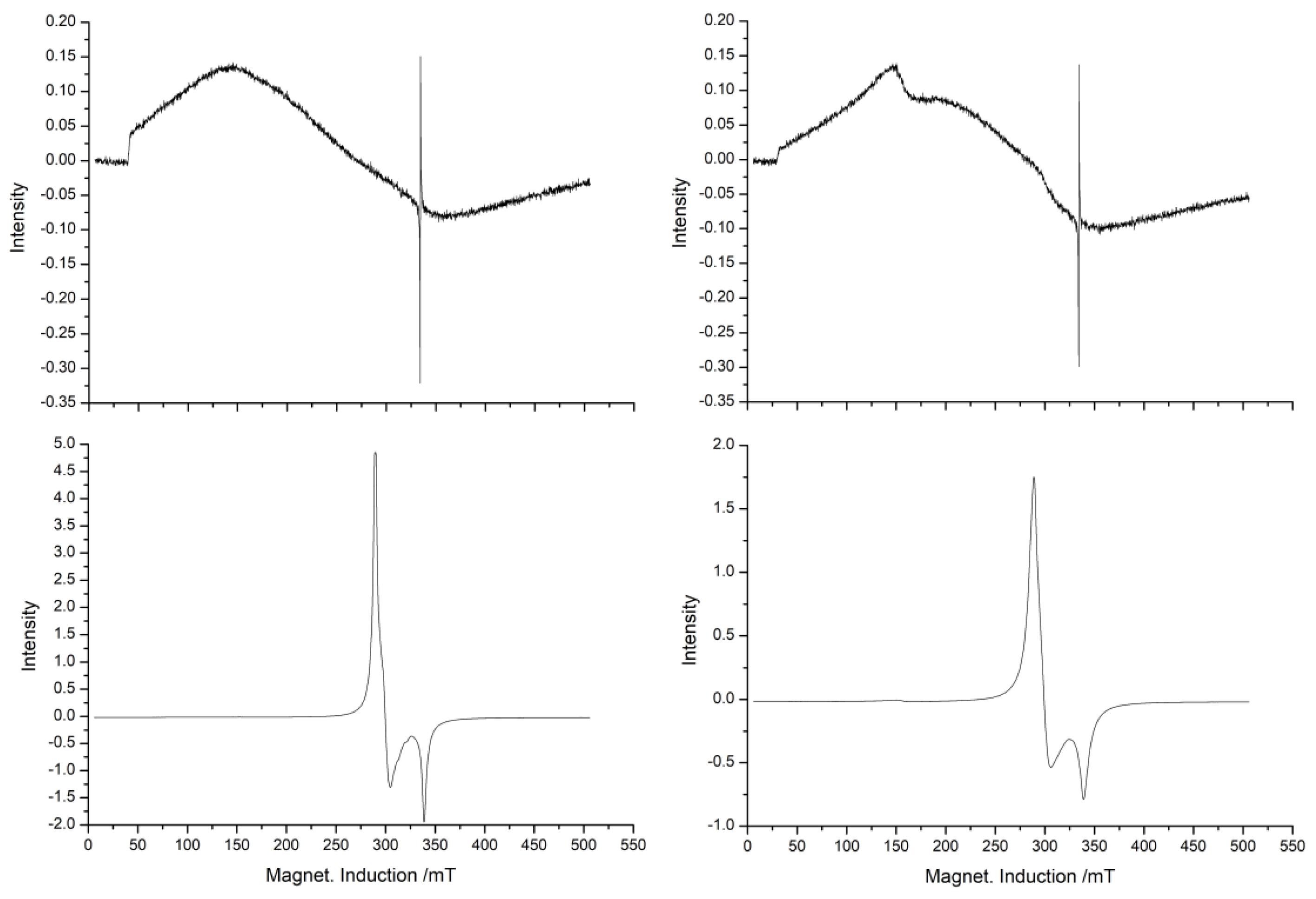 Magnetochemistry 11 00043 g003