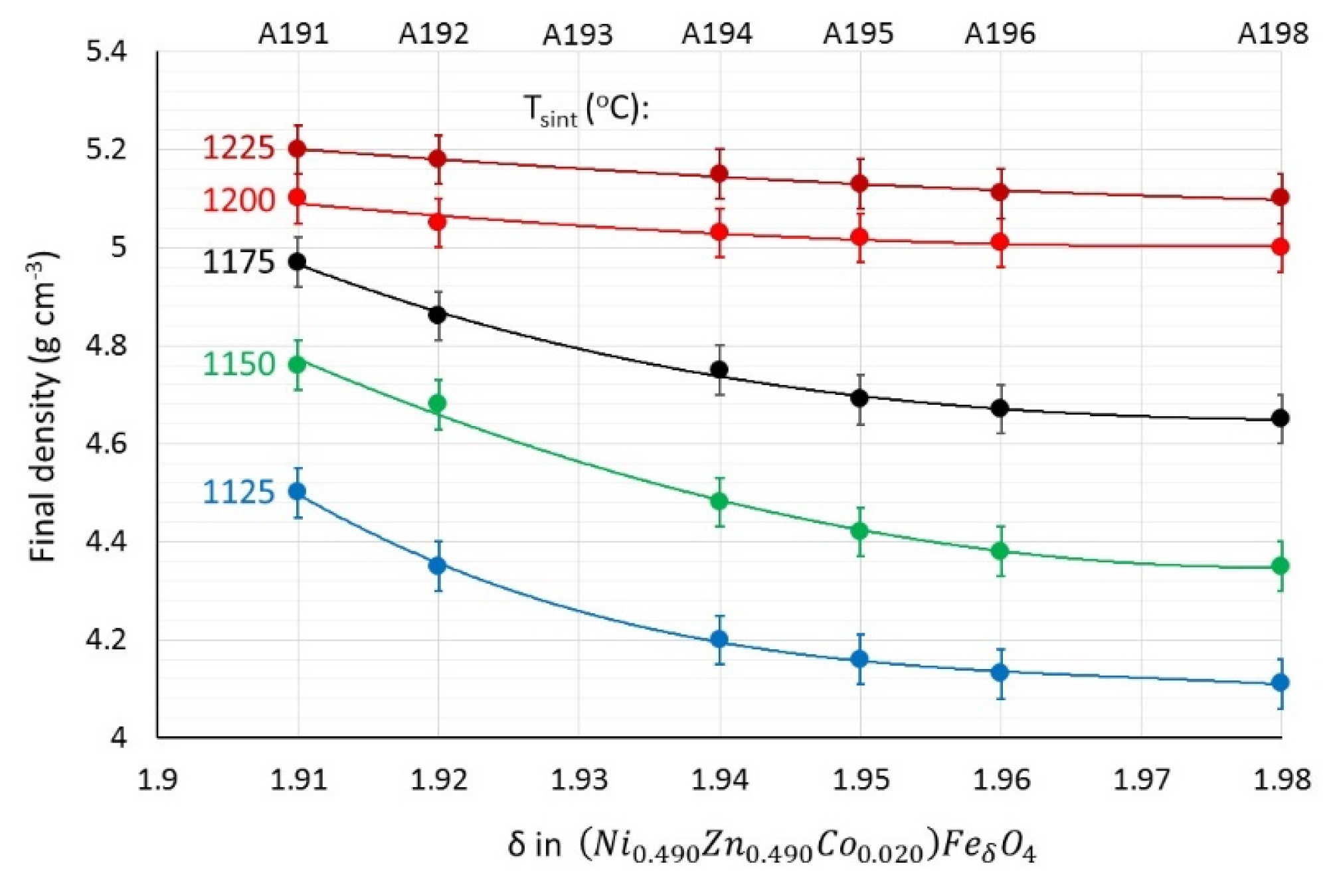 Magnetochemistry 11 00044 g003 Magnetochemistry 11 00044 g003