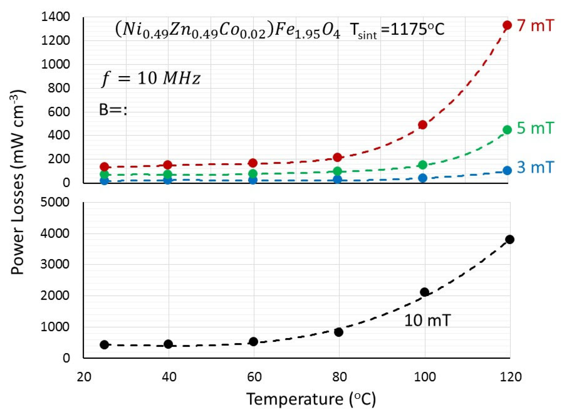 Magnetochemistry 11 00044 g006 Magnetochemistry 11 00044 g006
