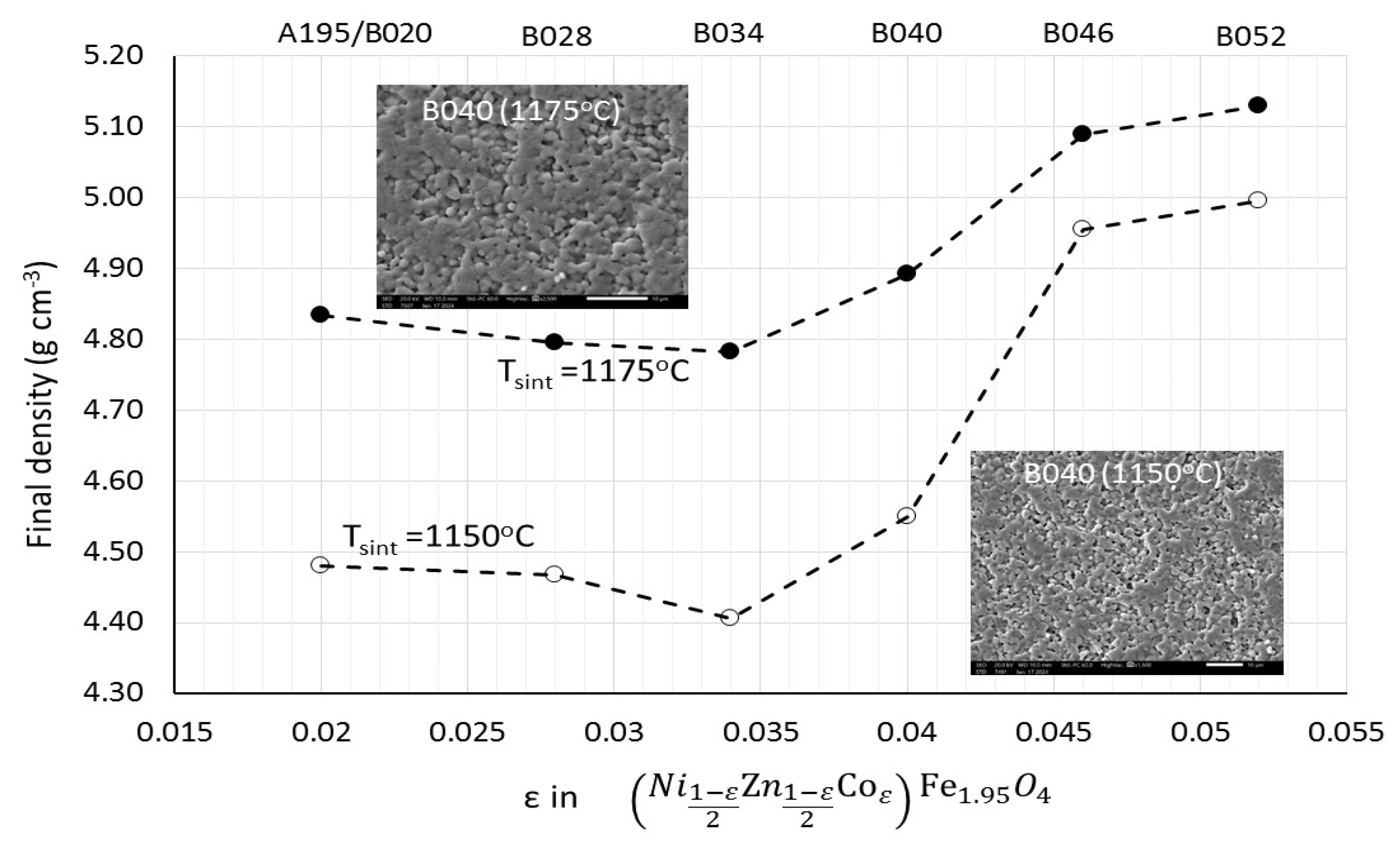 Magnetochemistry 11 00044 g007 Magnetochemistry 11 00044 g007
