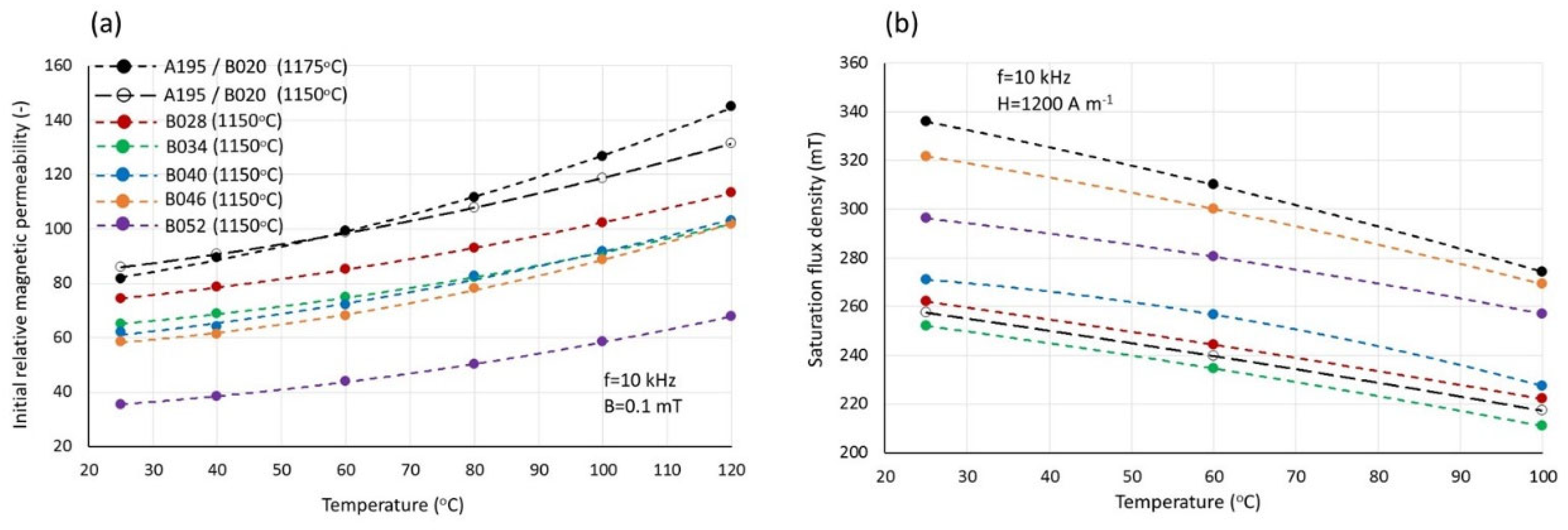 Magnetochemistry 11 00044 g009 Magnetochemistry 11 00044 g009