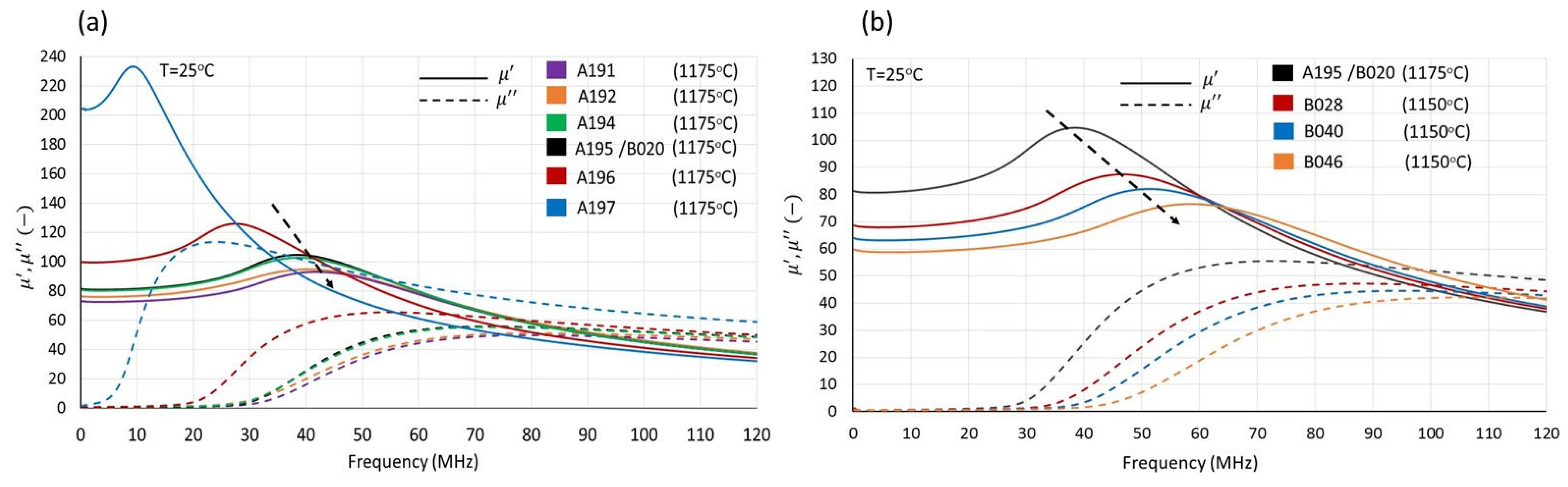 Magnetochemistry 11 00044 g014 Magnetochemistry 11 00044 g014