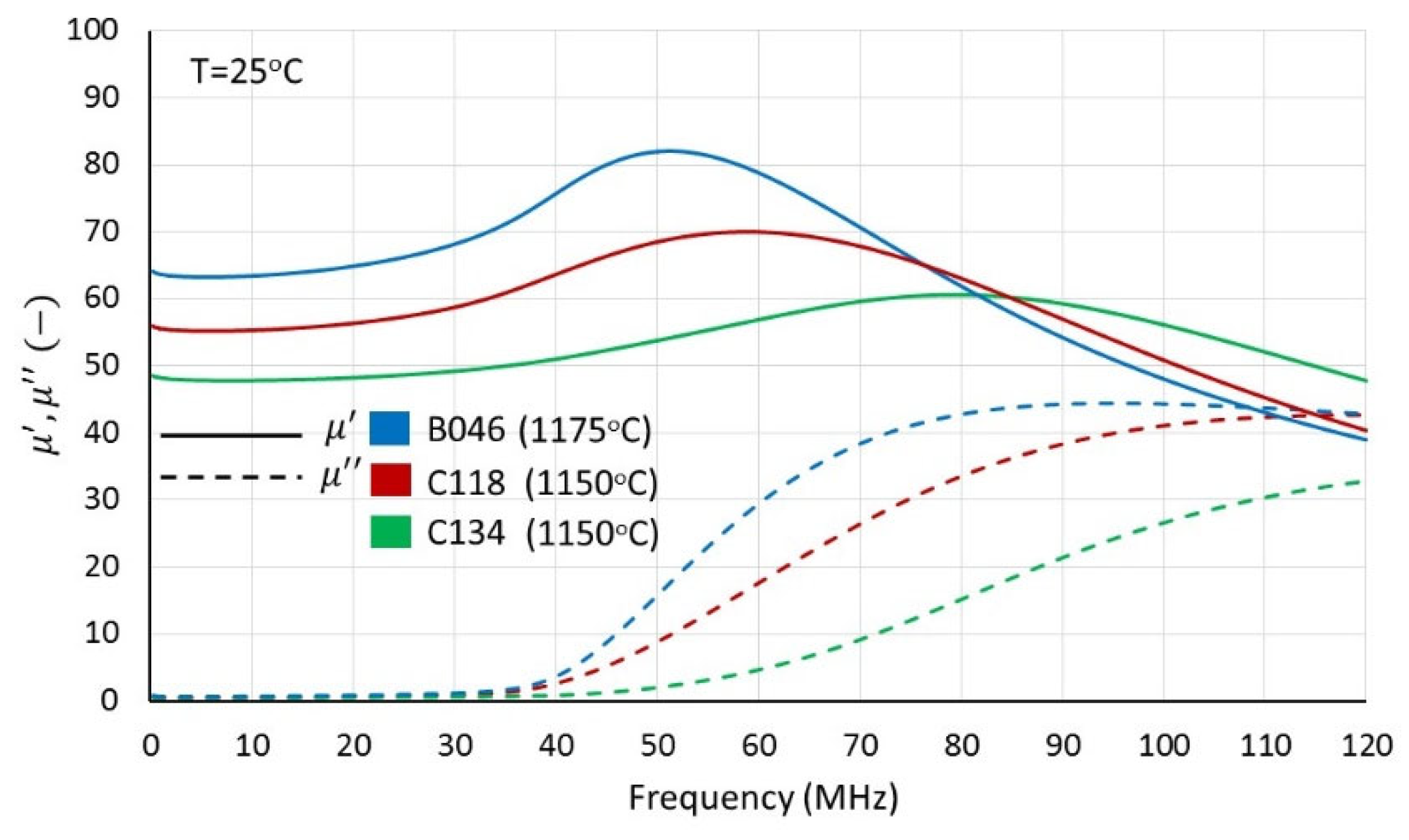 Magnetochemistry 11 00044 g016 Magnetochemistry 11 00044 g016