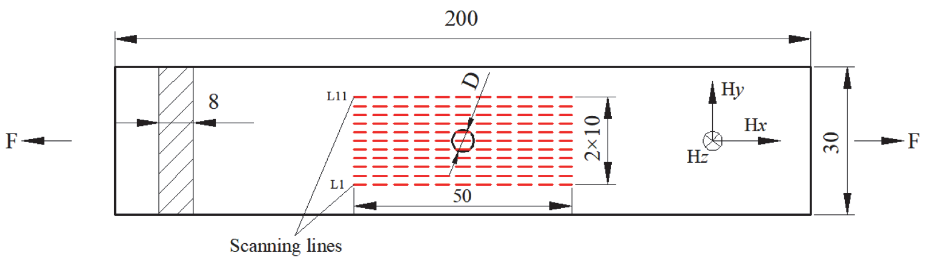 Magnetochemistry 11 00046 g001 Magnetochemistry 11 00046 g001
