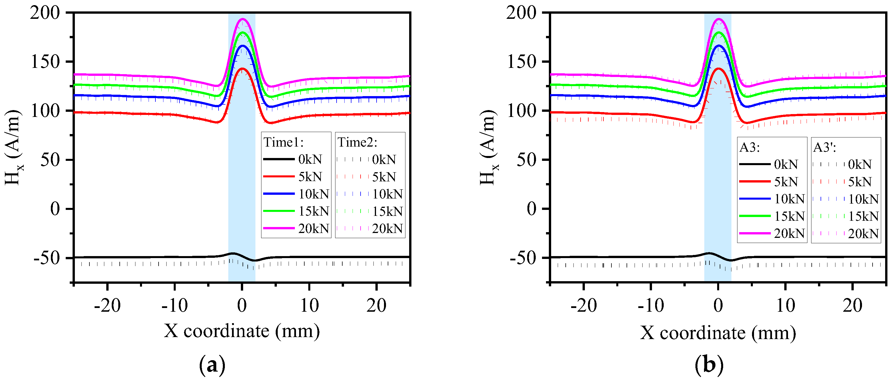 Magnetochemistry 11 00046 g003 Magnetochemistry 11 00046 g003