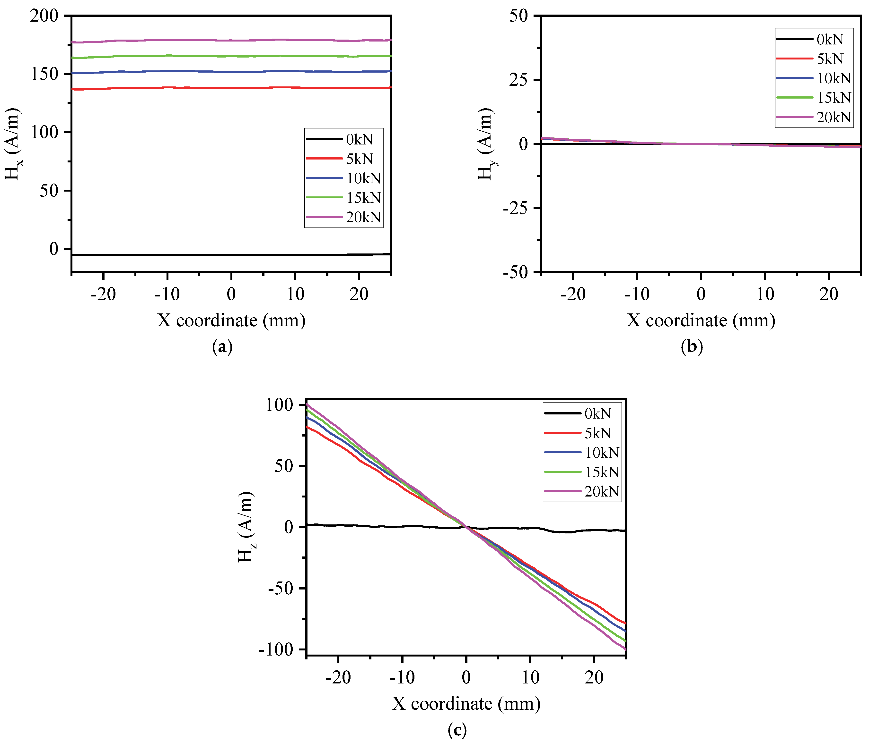 Magnetochemistry 11 00046 g005 Magnetochemistry 11 00046 g005