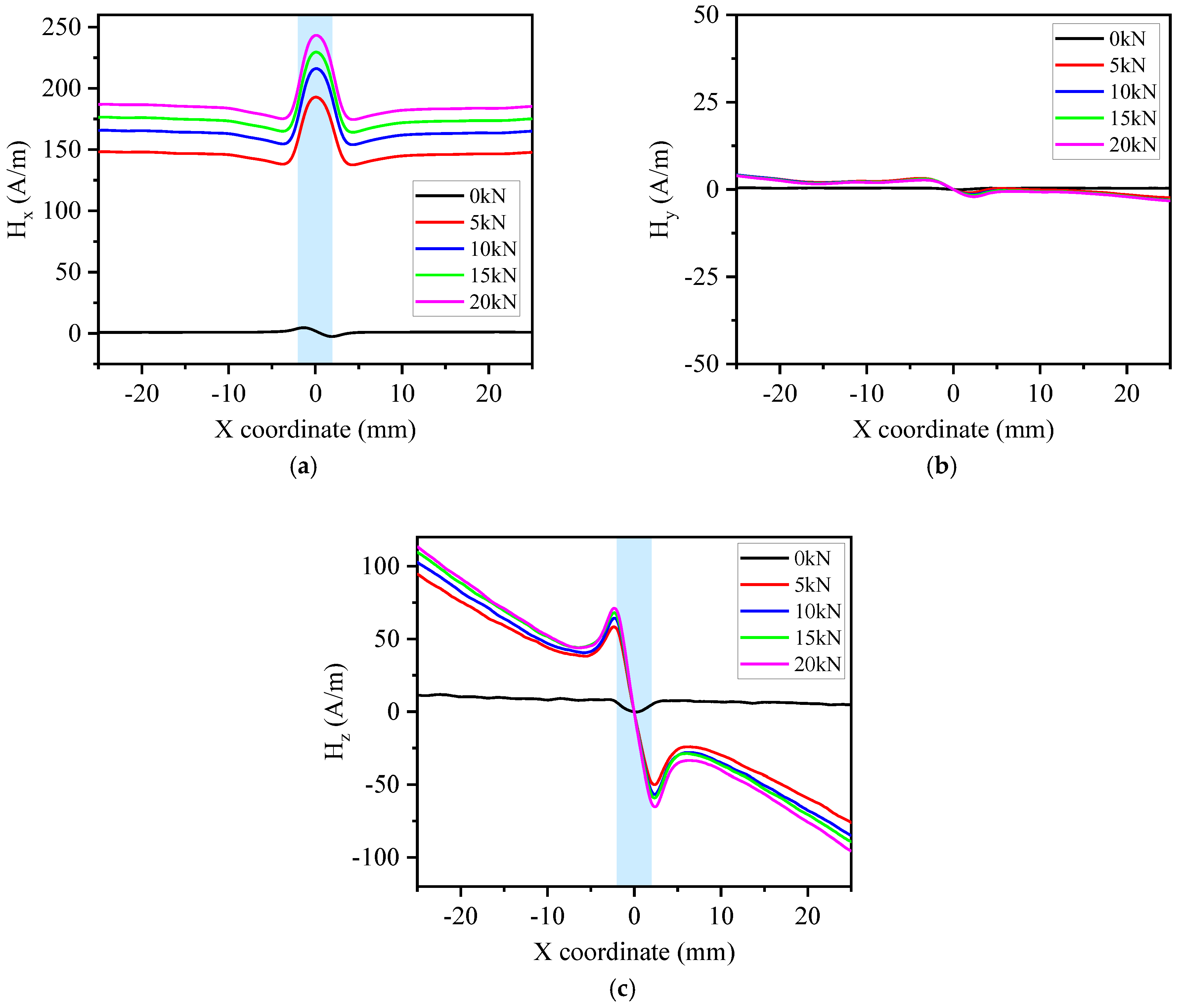 Magnetochemistry 11 00046 g008 Magnetochemistry 11 00046 g008