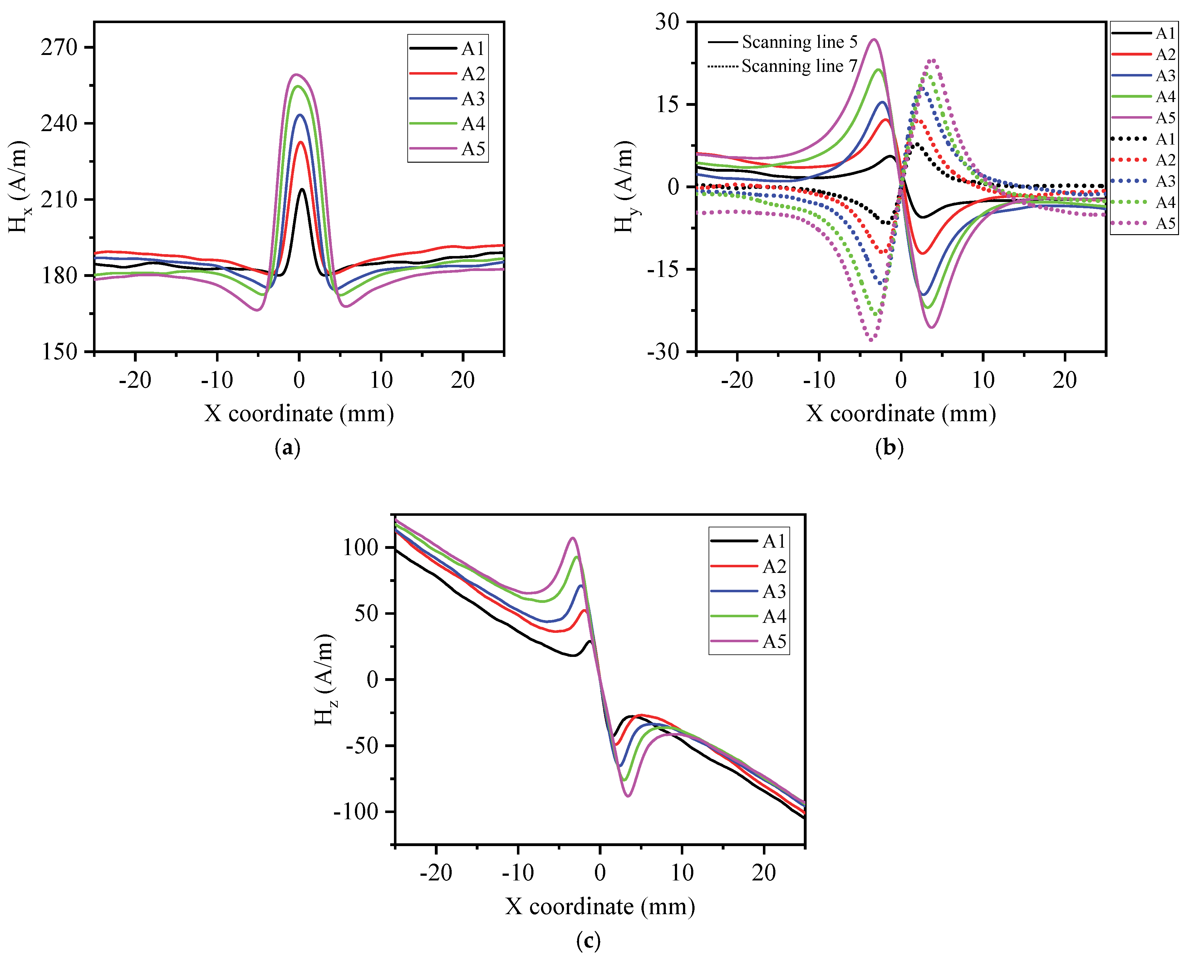 Magnetochemistry 11 00046 g010 Magnetochemistry 11 00046 g010