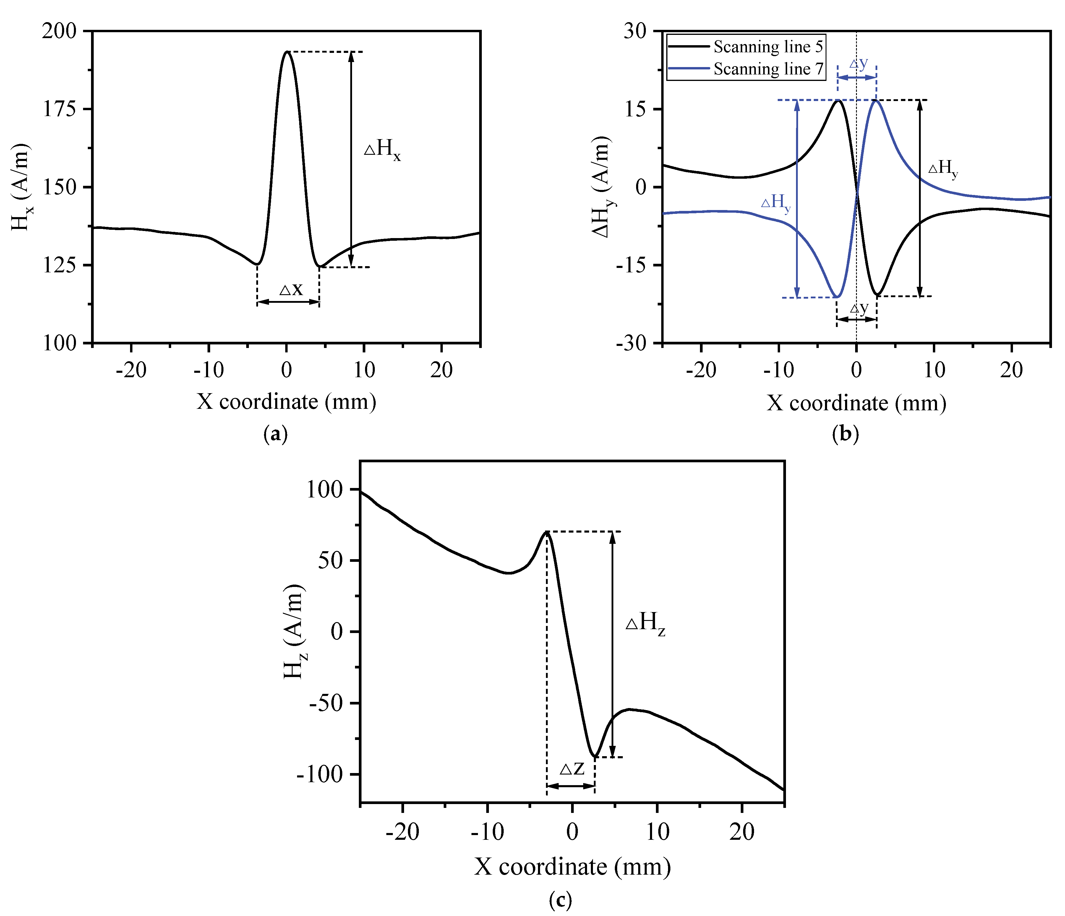 Magnetochemistry 11 00046 g013 Magnetochemistry 11 00046 g013