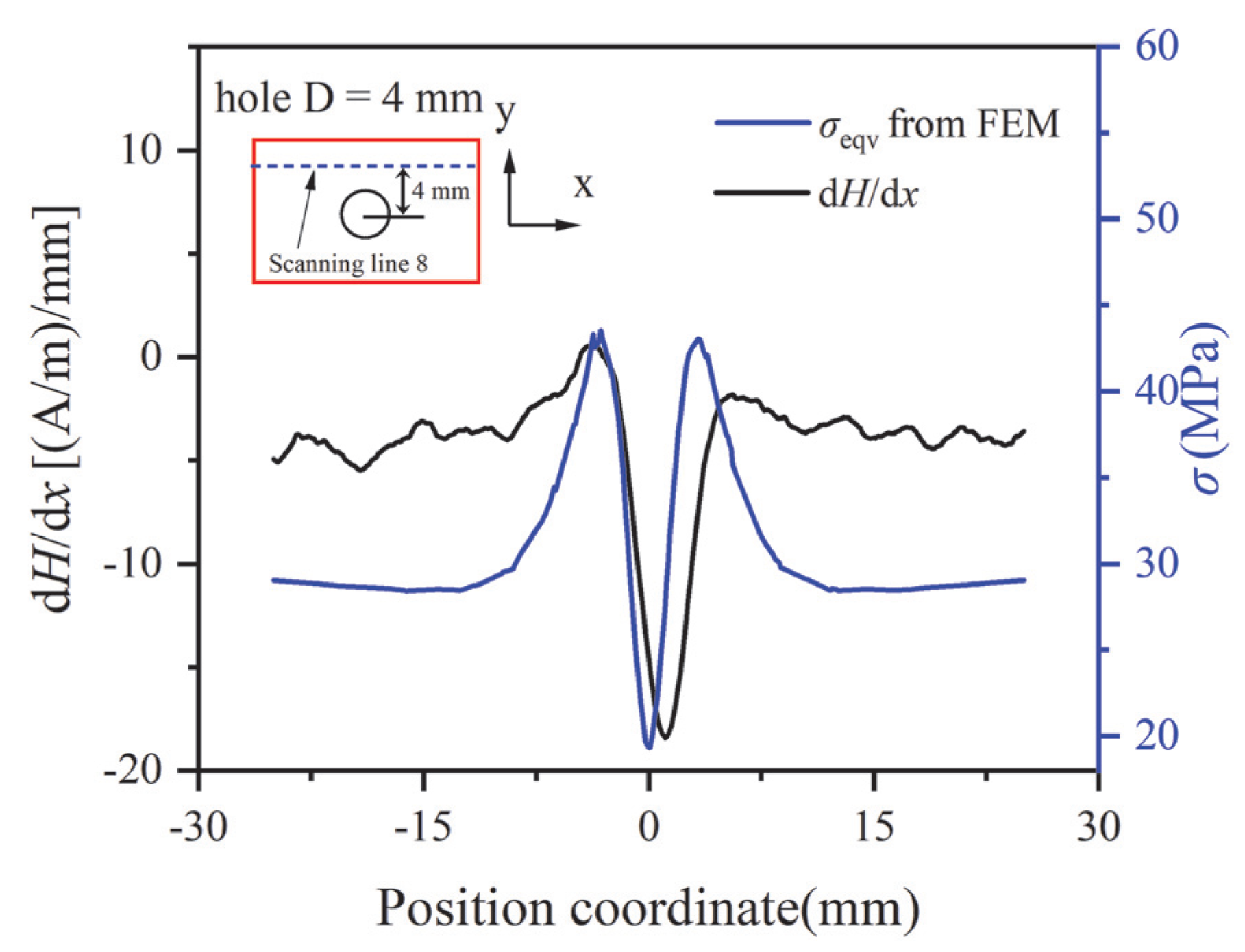 Magnetochemistry 11 00046 g016 Magnetochemistry 11 00046 g016