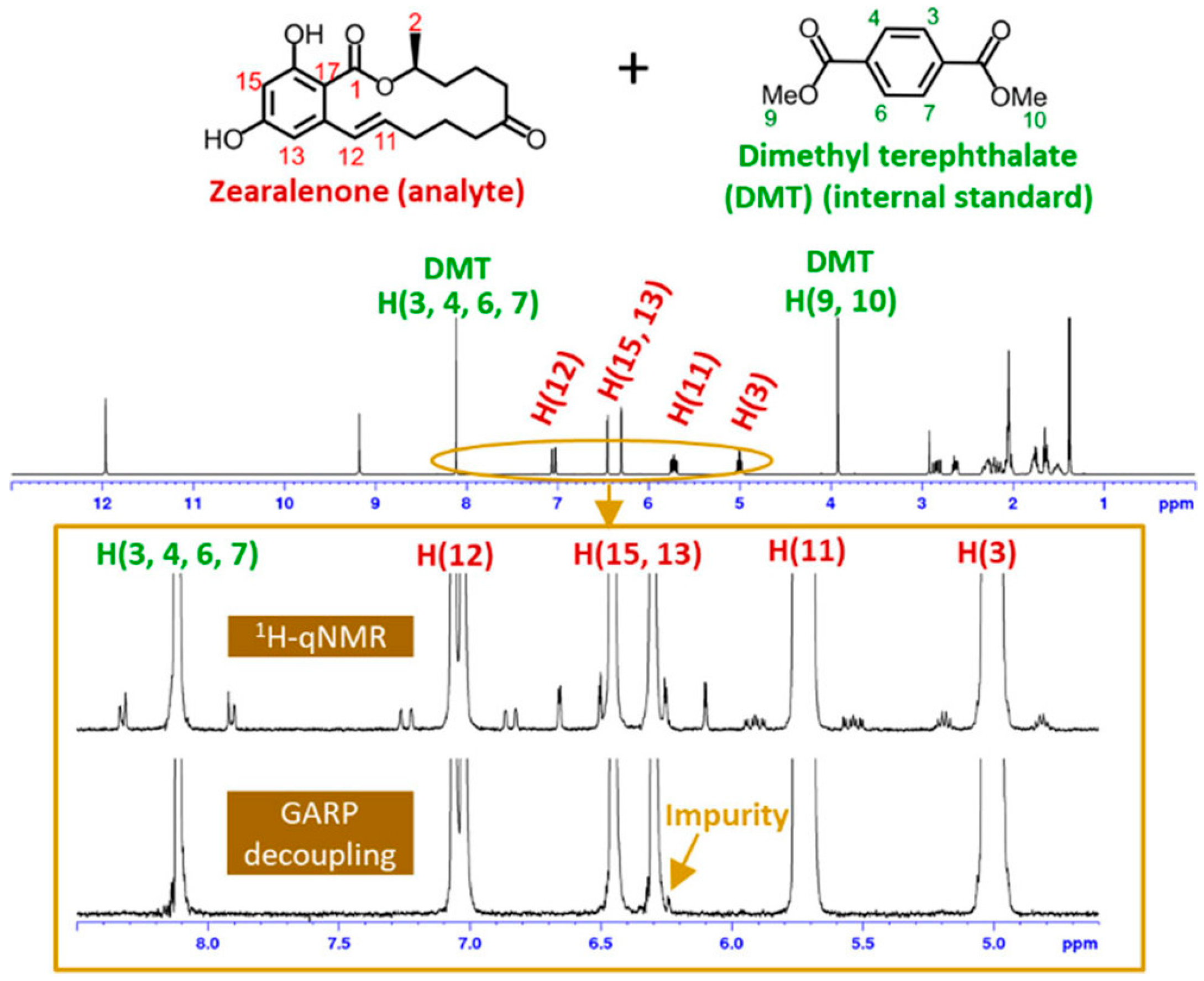 Magnetochemistry 11 00047 g005