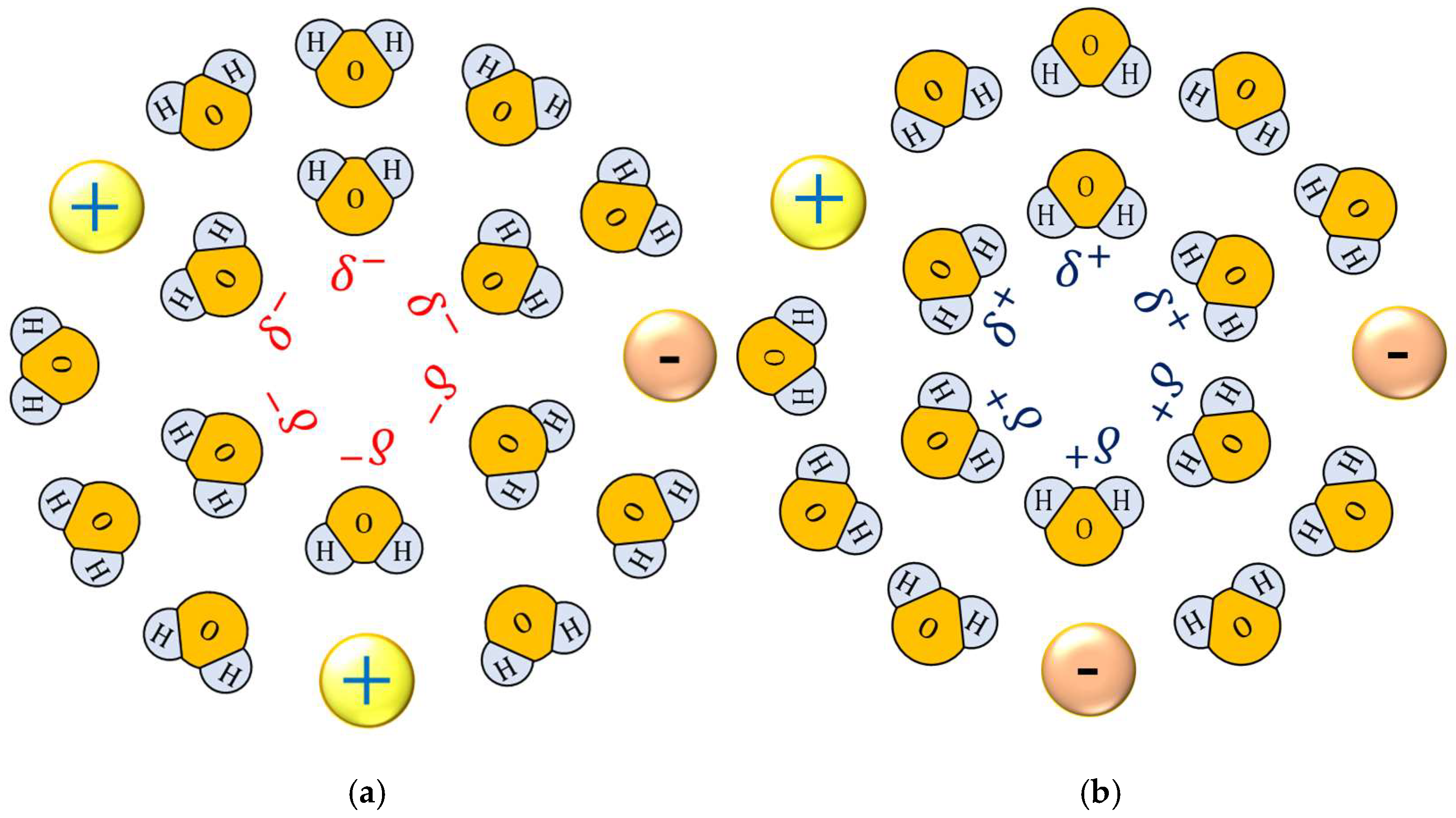 Magnetochemistry 11 00051 g002 Magnetochemistry 11 00051 g002