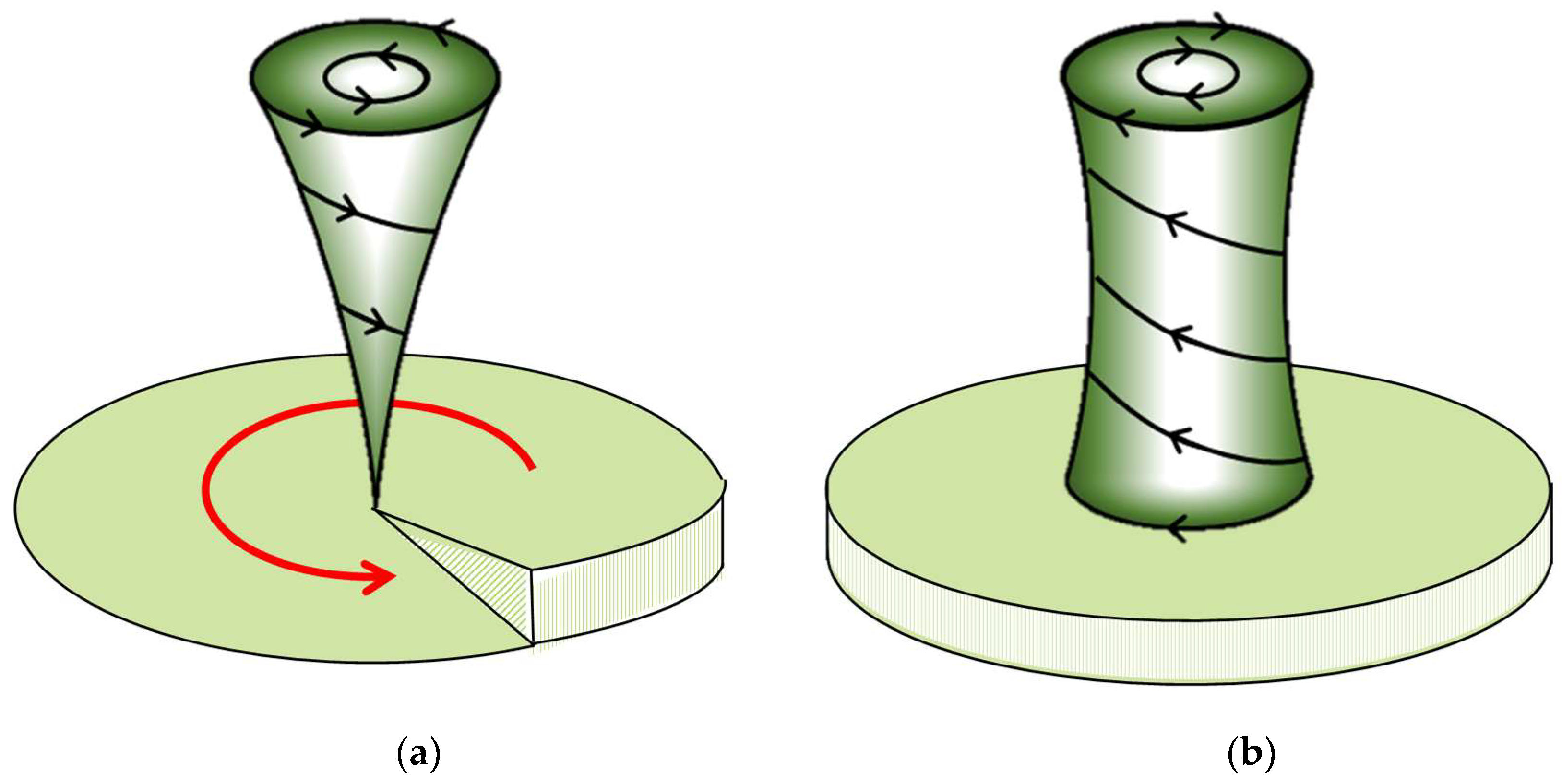 Magnetochemistry 11 00051 g004 Magnetochemistry 11 00051 g004
