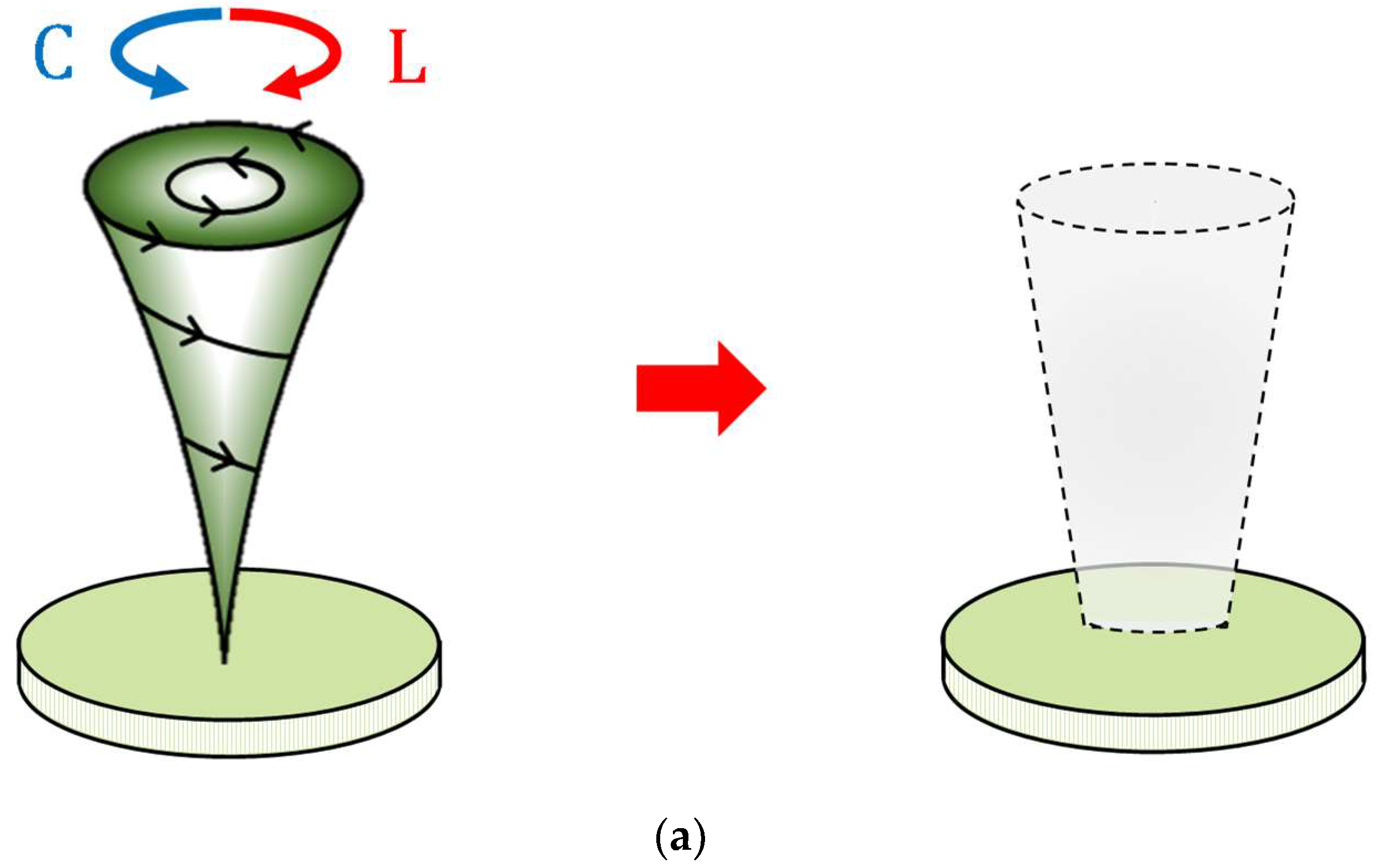 Magnetochemistry 11 00051 g007a Magnetochemistry 11 00051 g007a
