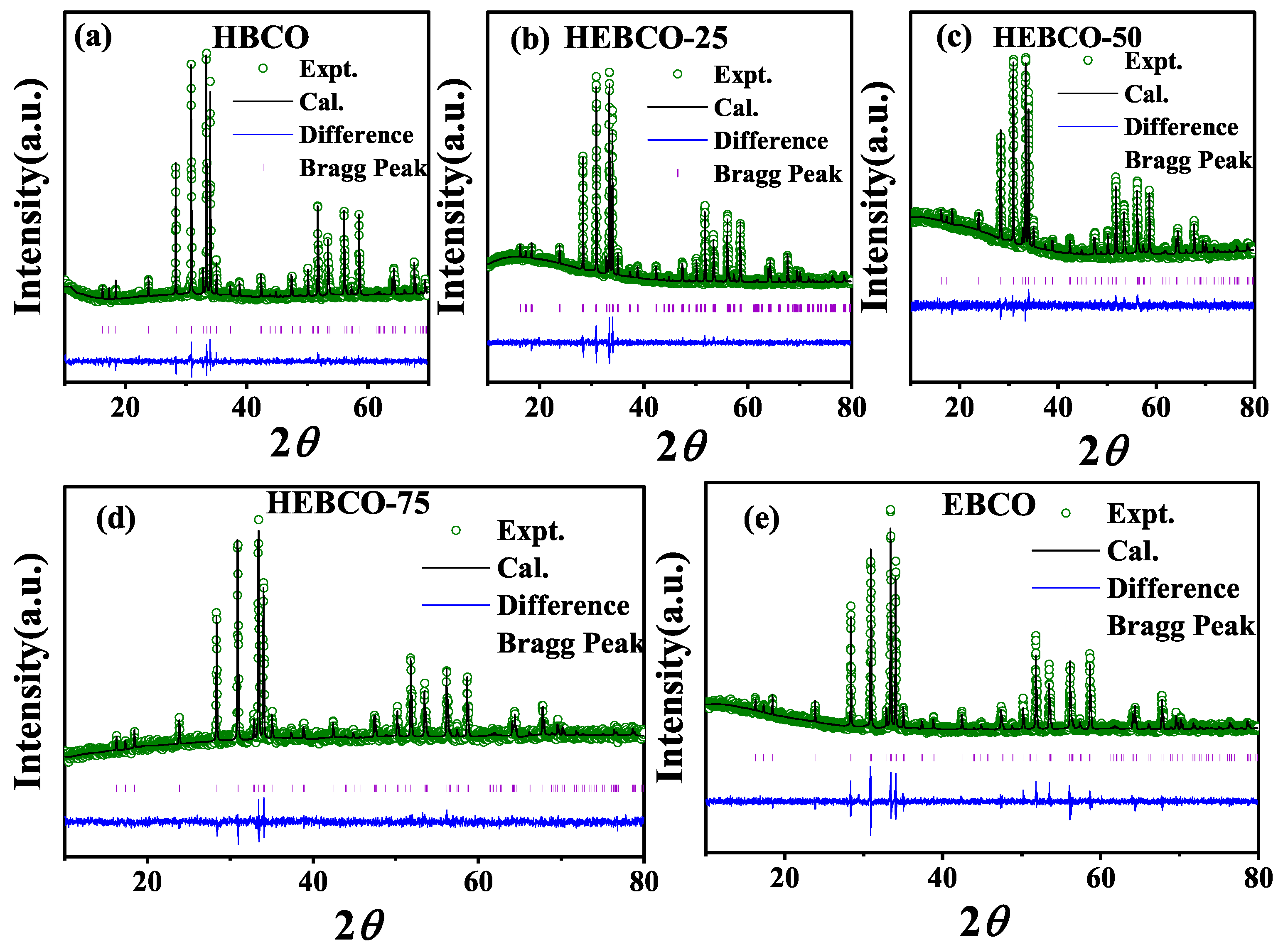 Magnetochemistry 11 00055 g001