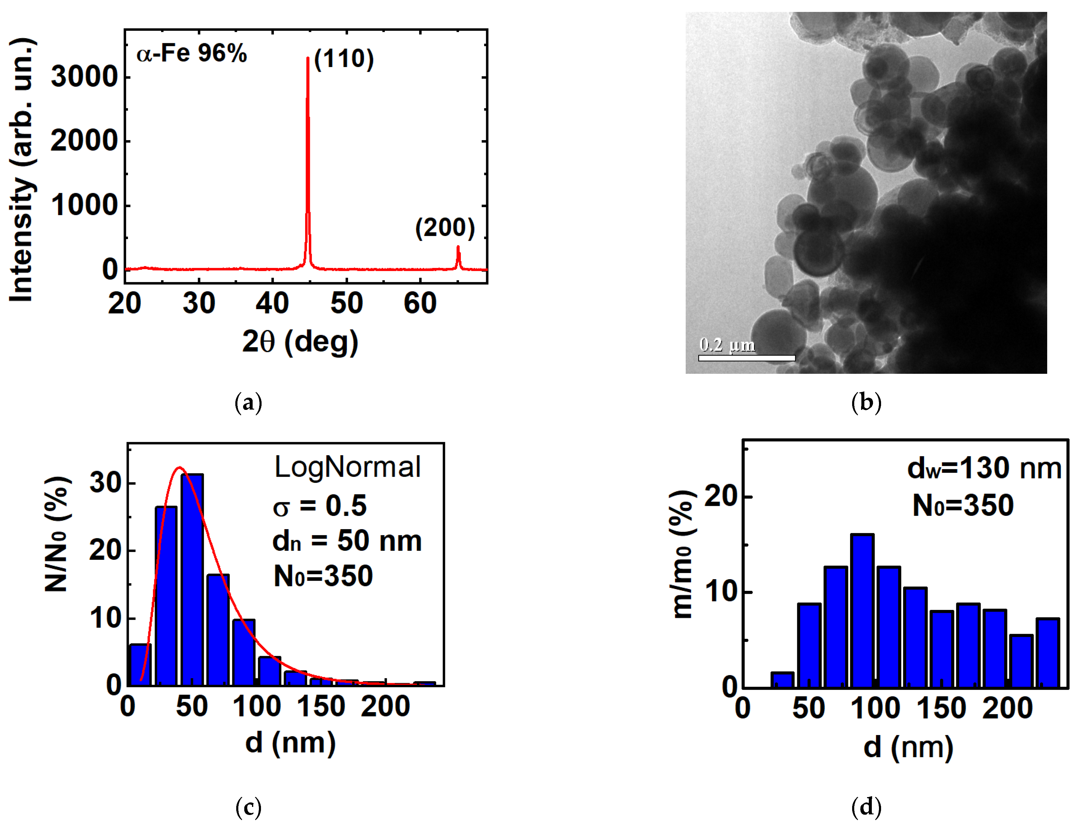 Magnetochemistry 11 00057 g001