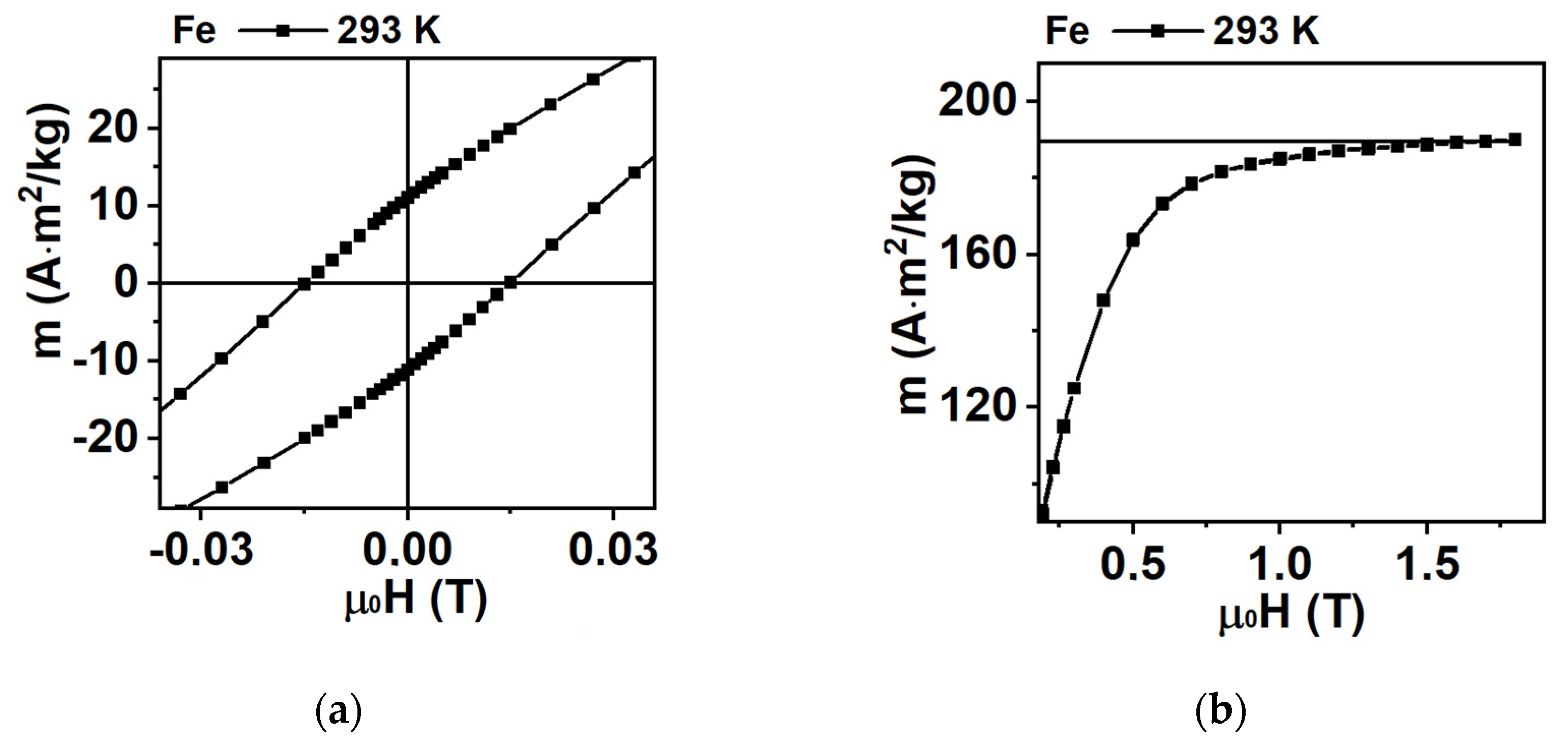 Magnetochemistry 11 00057 g002