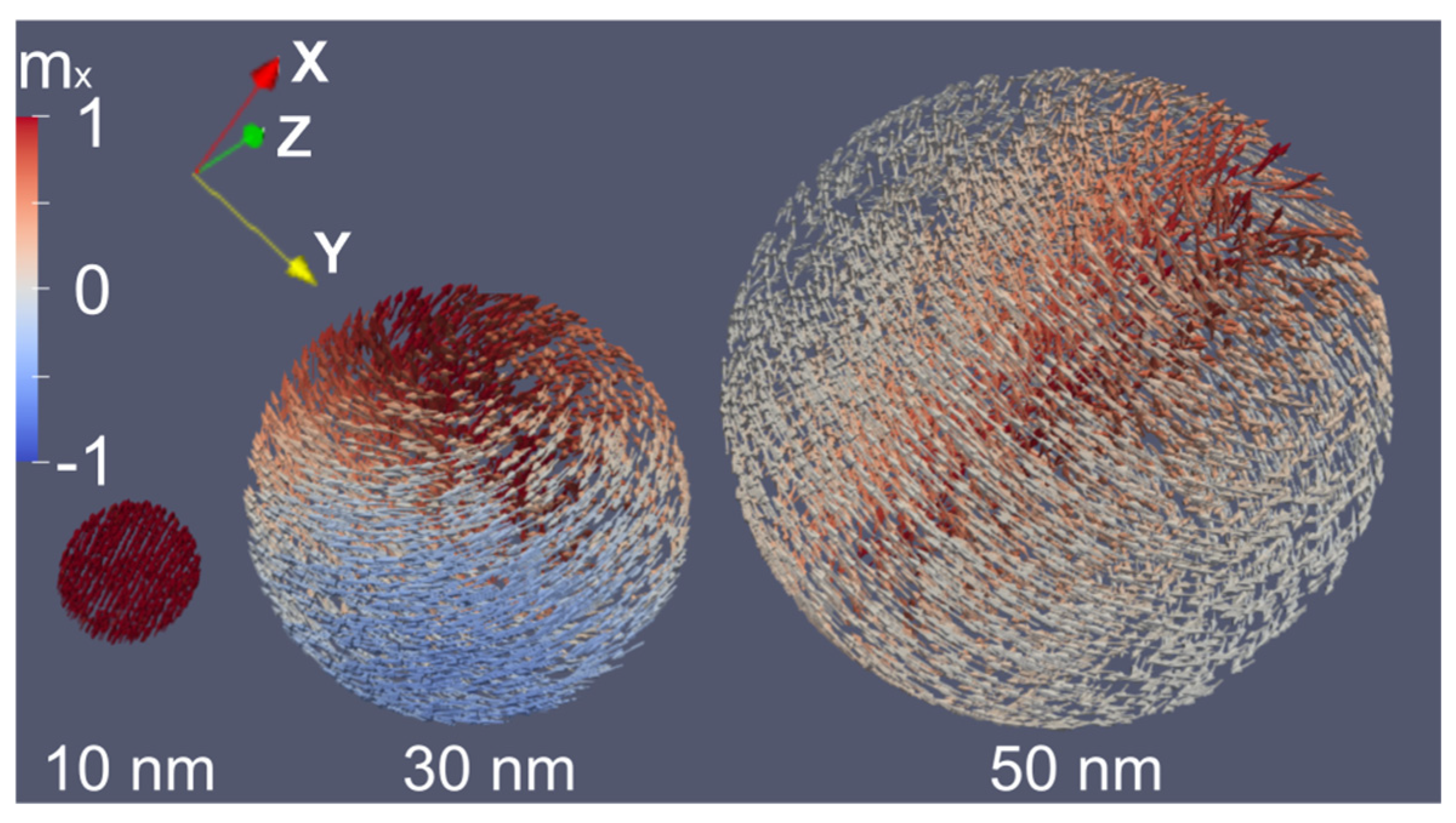 Magnetochemistry 11 00057 g003