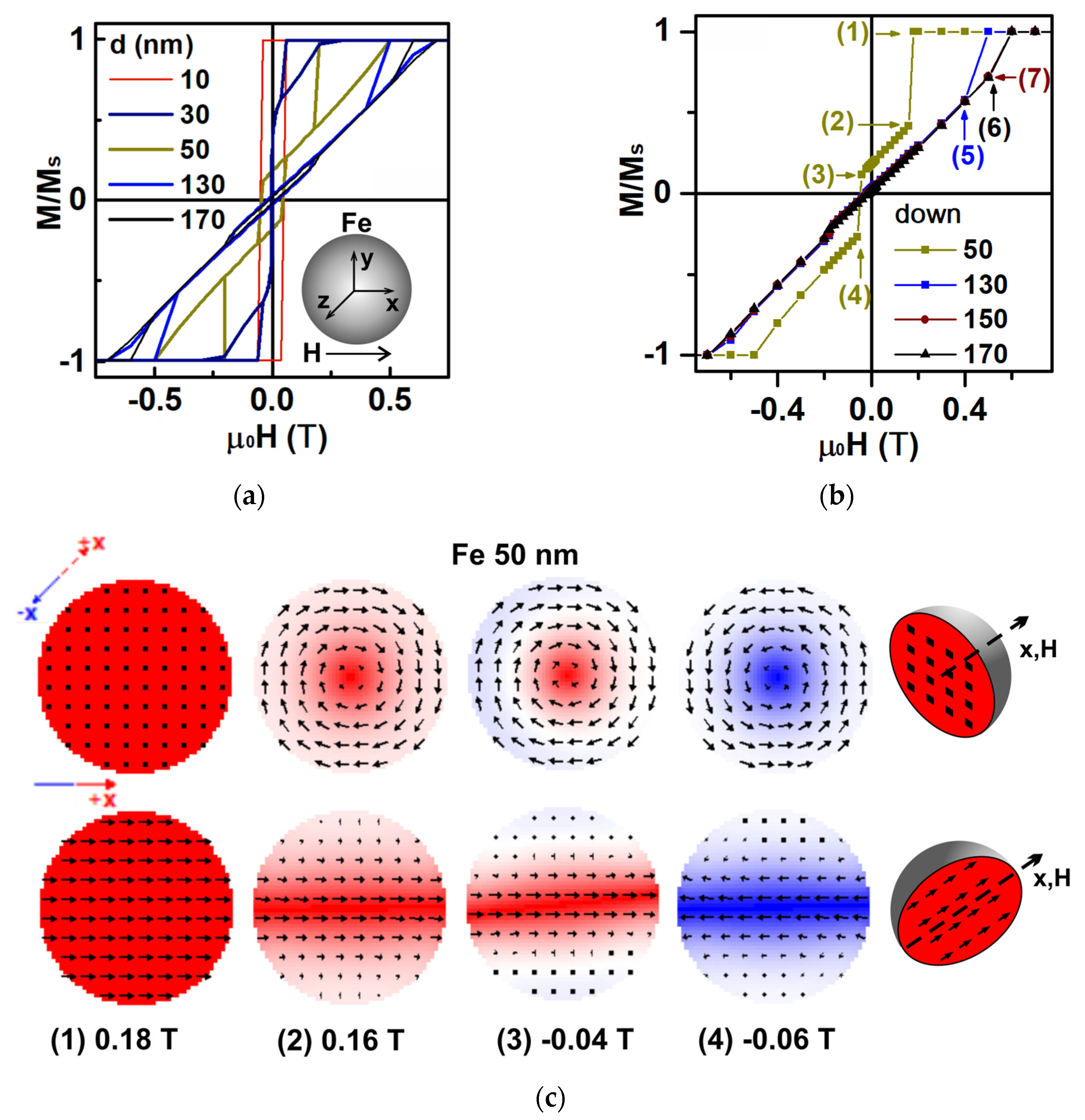 Magnetochemistry 11 00057 g004a