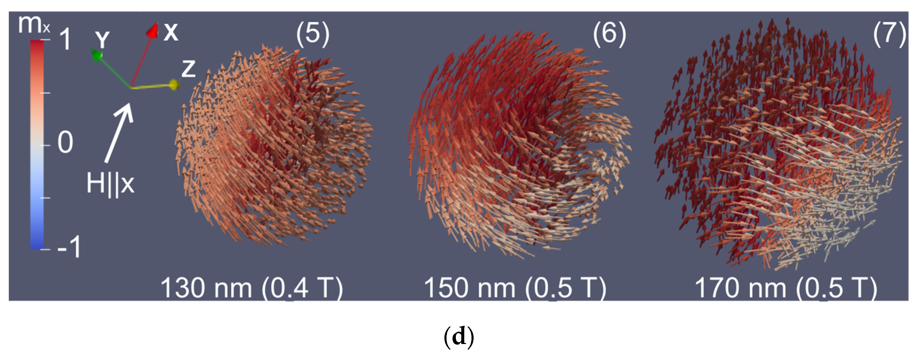 Magnetochemistry 11 00057 g004b