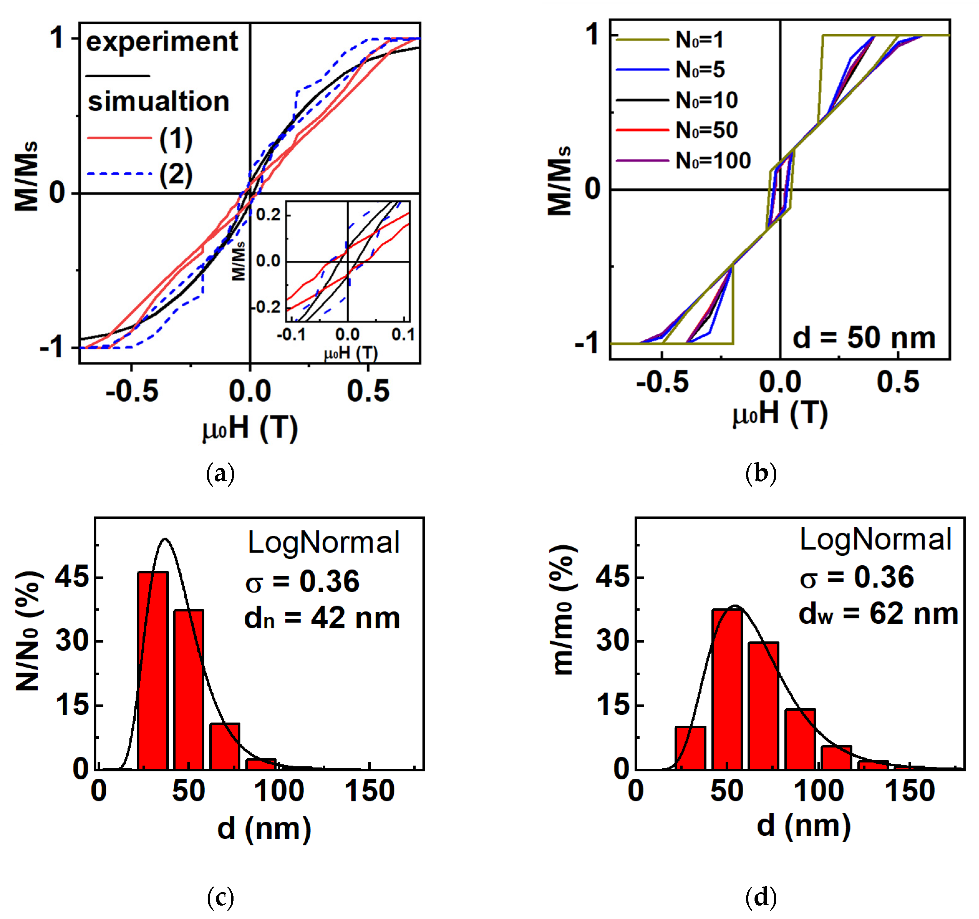 Magnetochemistry 11 00057 g005