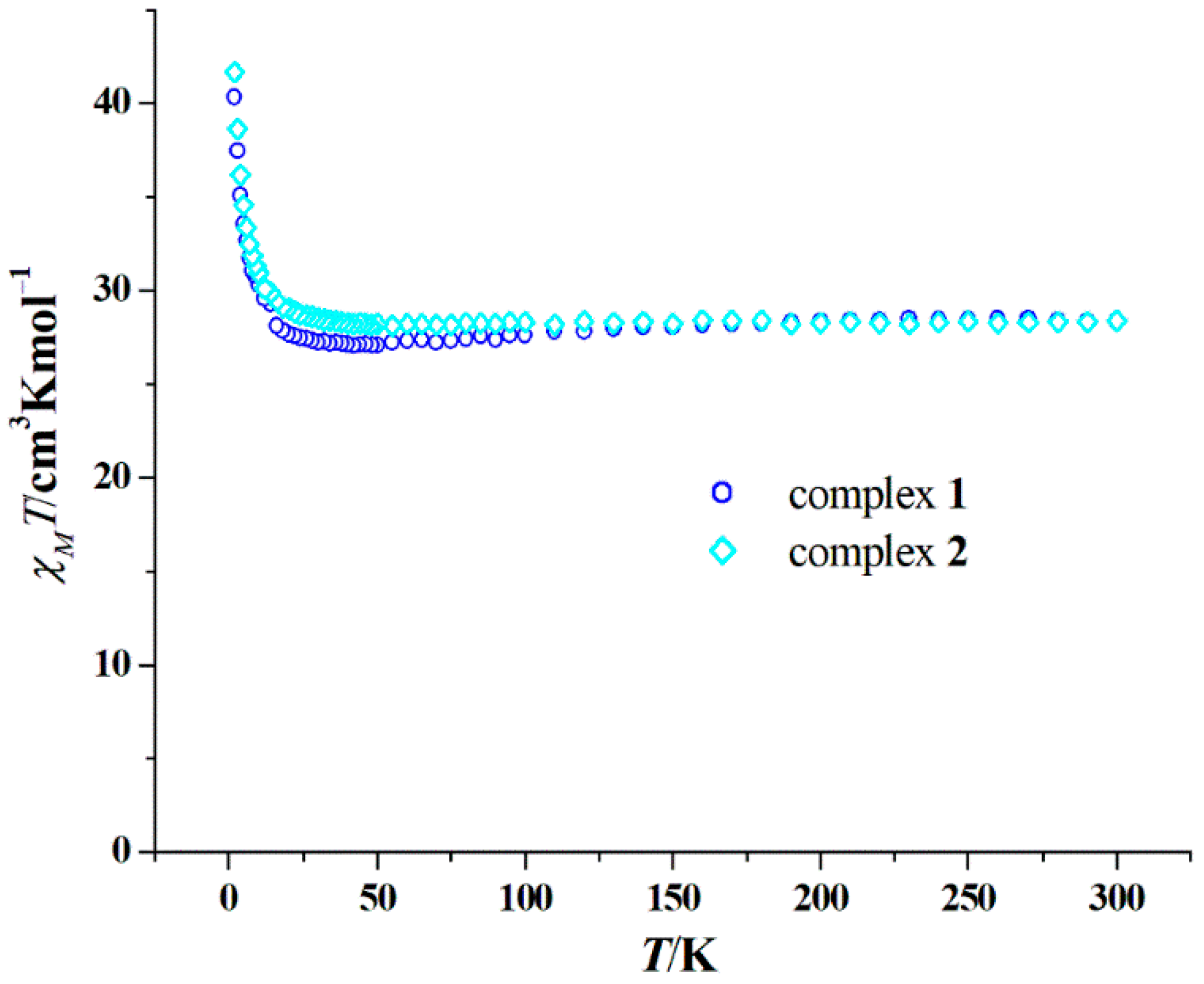 Magnetochemistry 11 00058 g003 Magnetochemistry 11 00058 g003