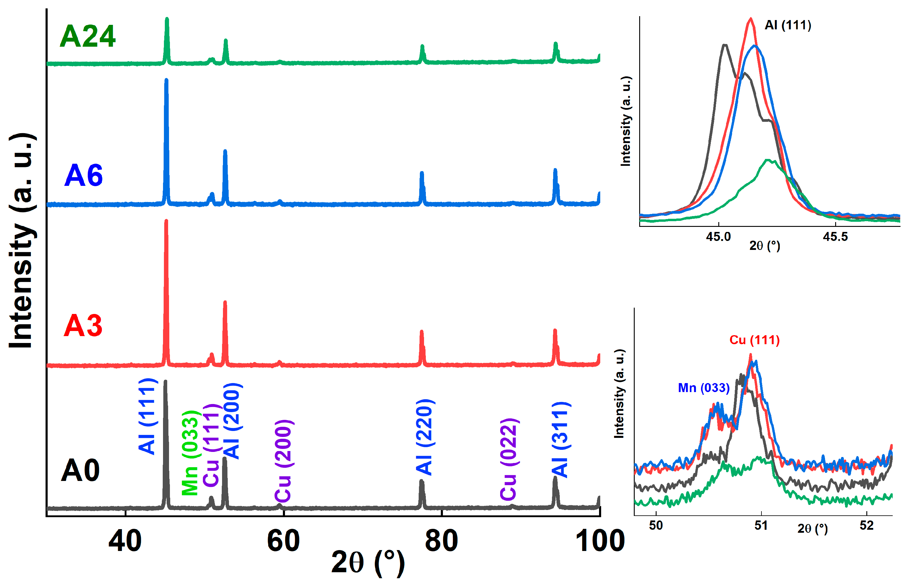 Magnetochemistry 11 00059 g001