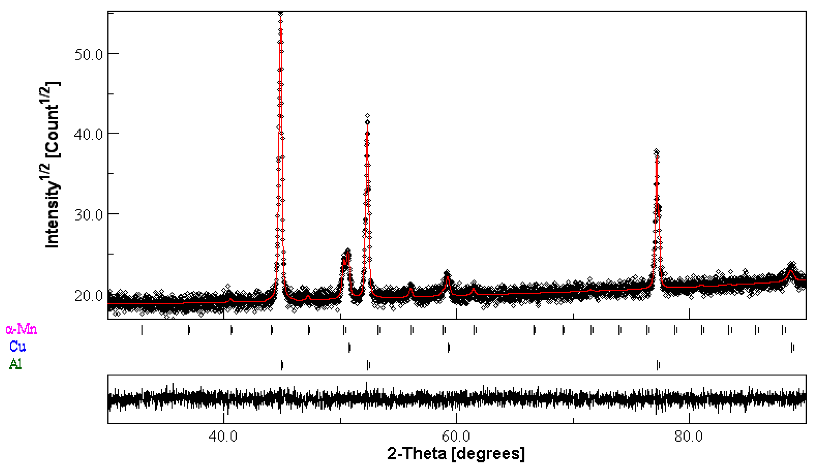 Magnetochemistry 11 00059 g002