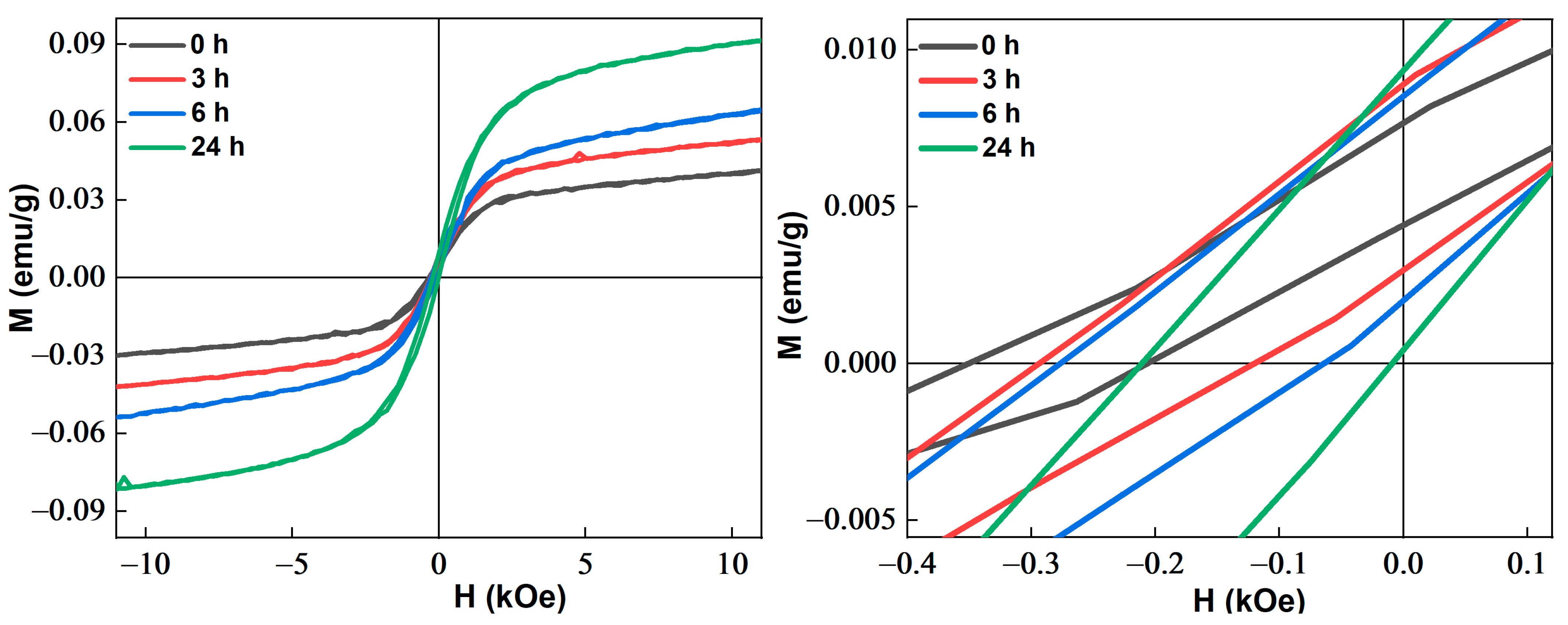 Magnetochemistry 11 00059 g004