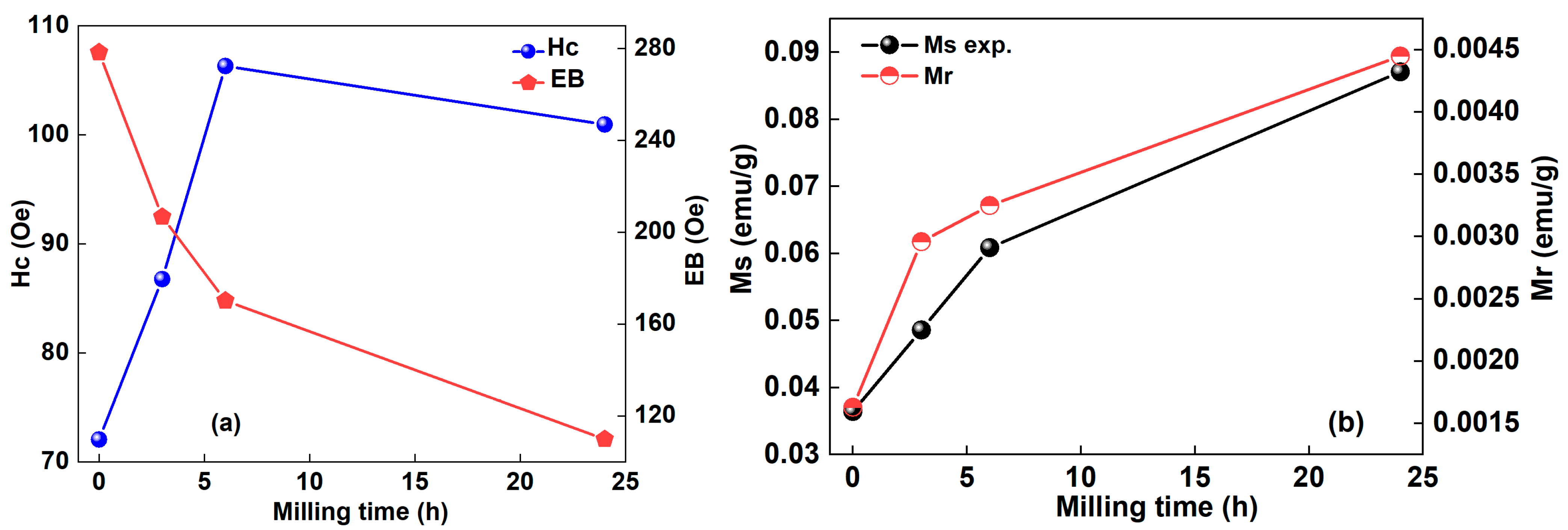 Magnetochemistry 11 00059 g005
