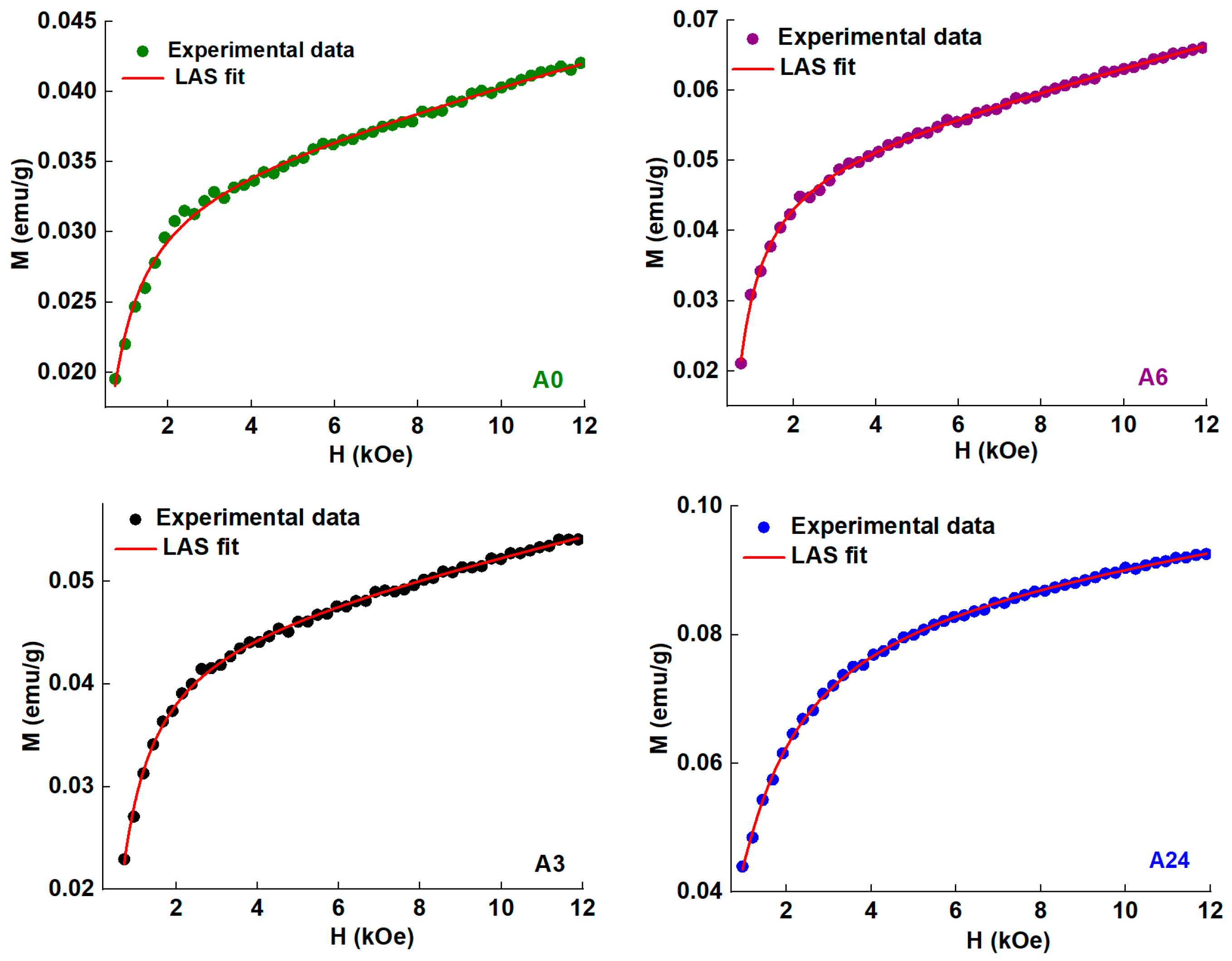 Magnetochemistry 11 00059 g006