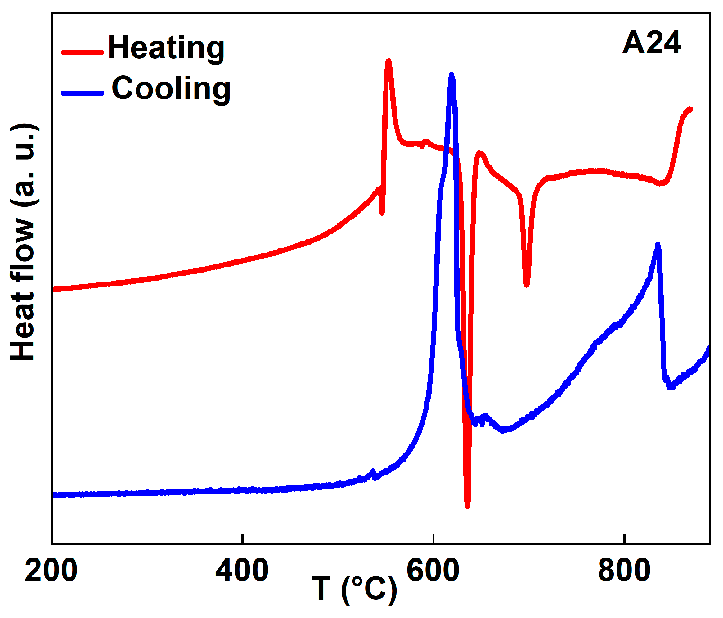 Magnetochemistry 11 00059 g007