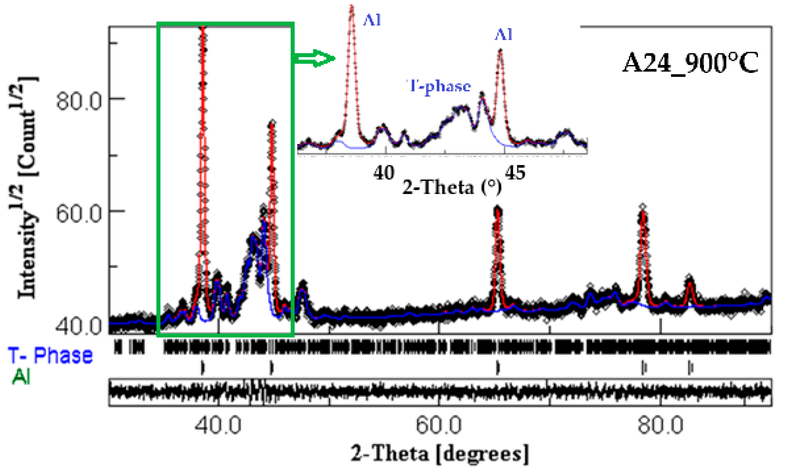 Magnetochemistry 11 00059 g008
