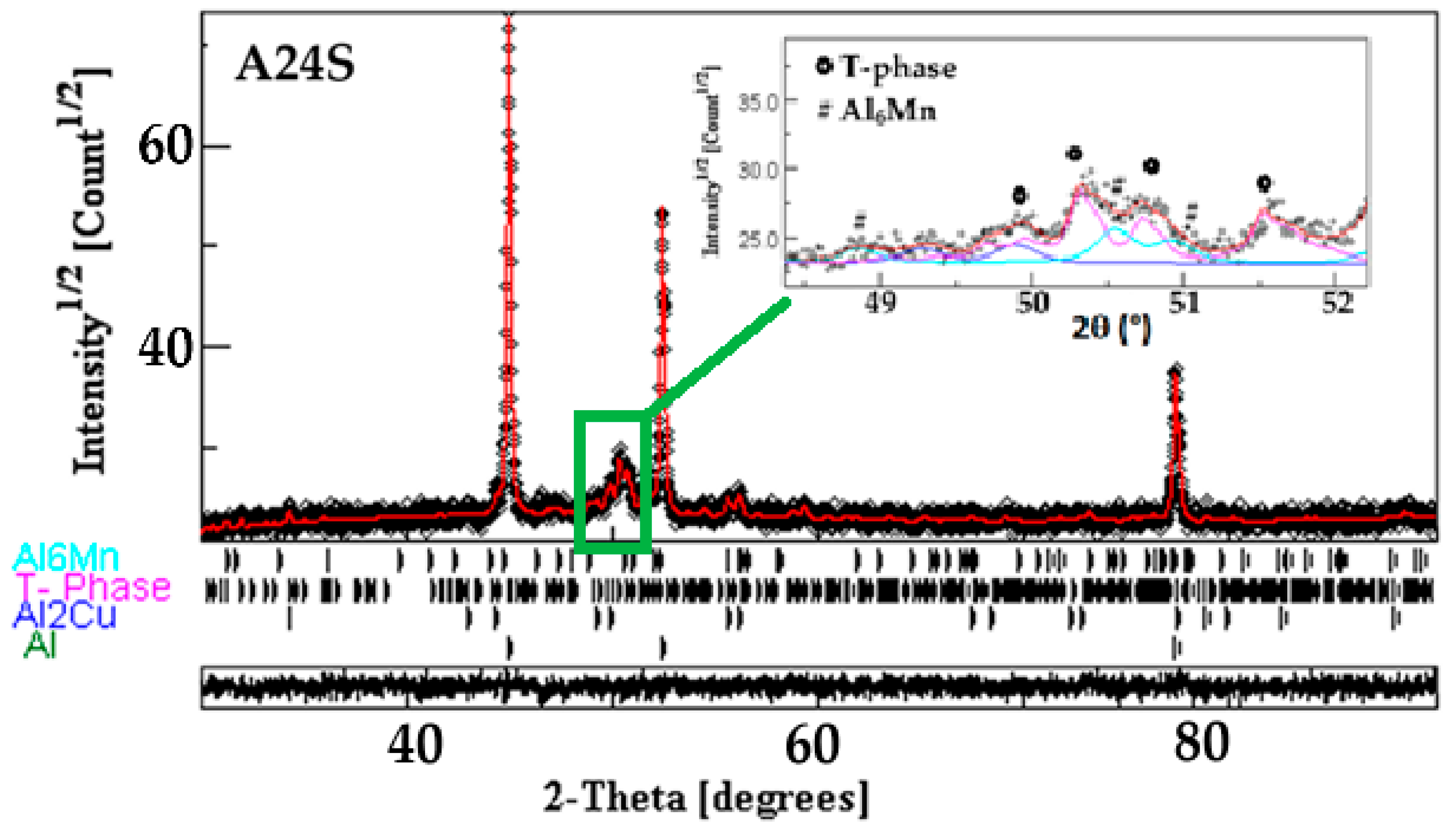 Magnetochemistry 11 00059 g010