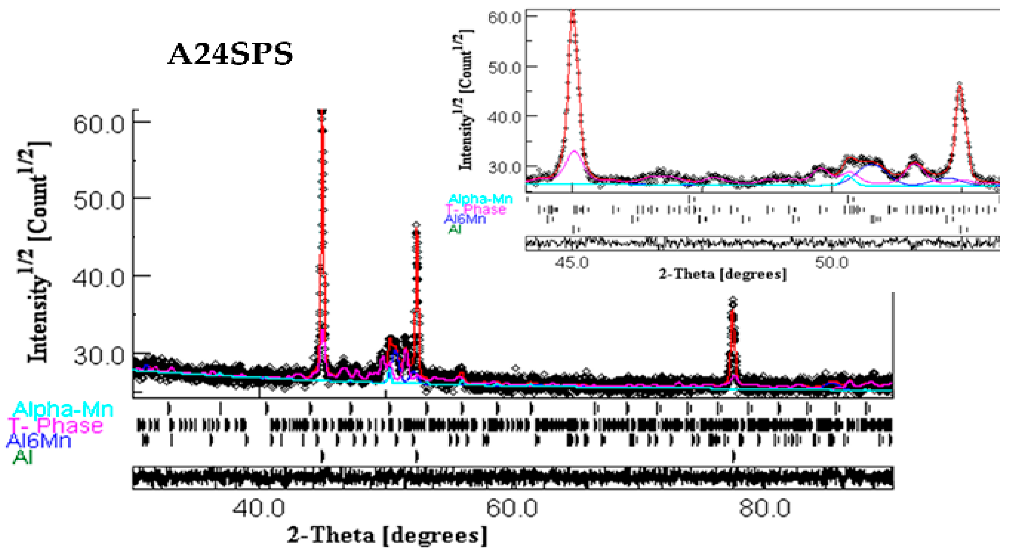 Magnetochemistry 11 00059 g011