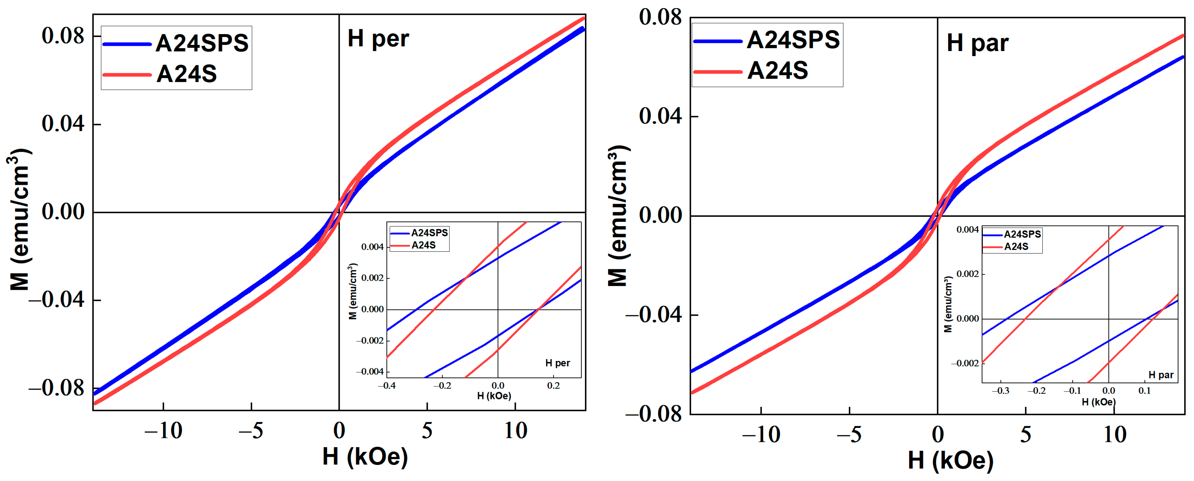 Magnetochemistry 11 00059 g014