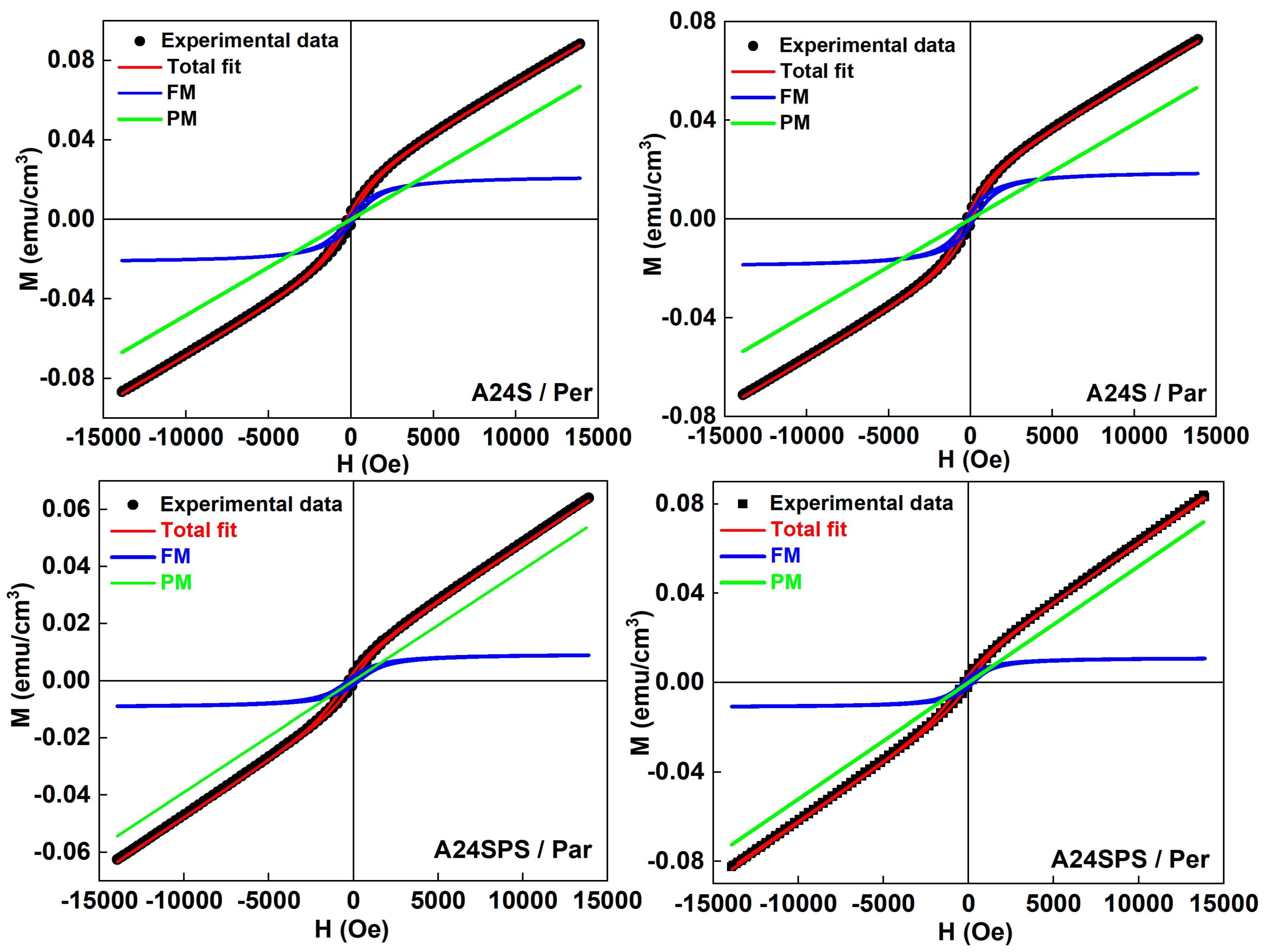 Magnetochemistry 11 00059 g015