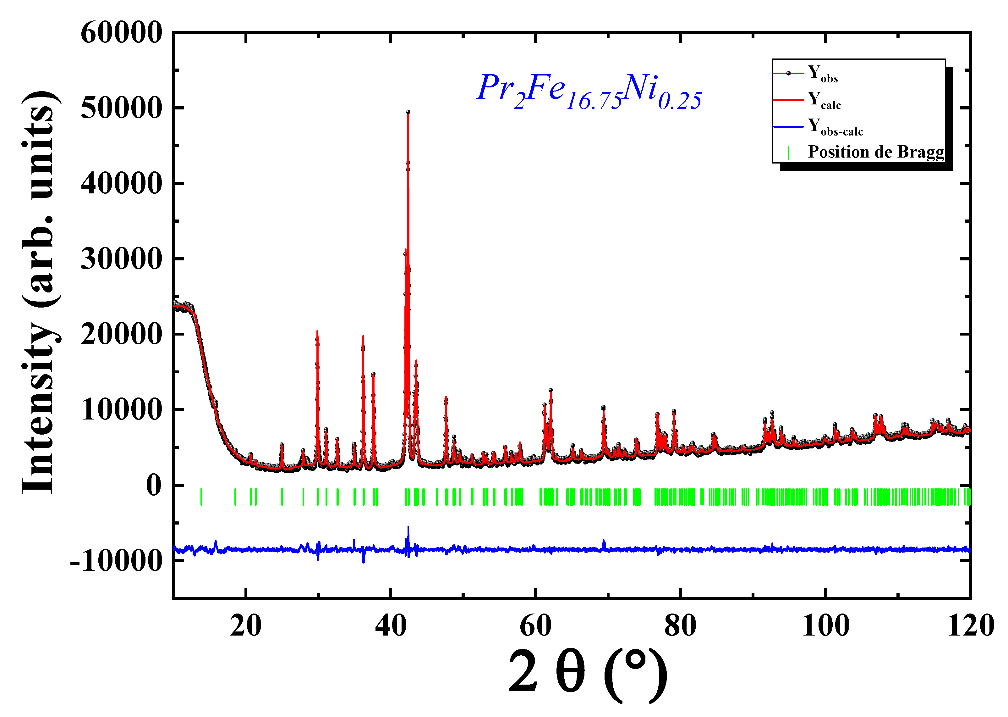 Magnetochemistry 11 00065 g003 Magnetochemistry 11 00065 g003
