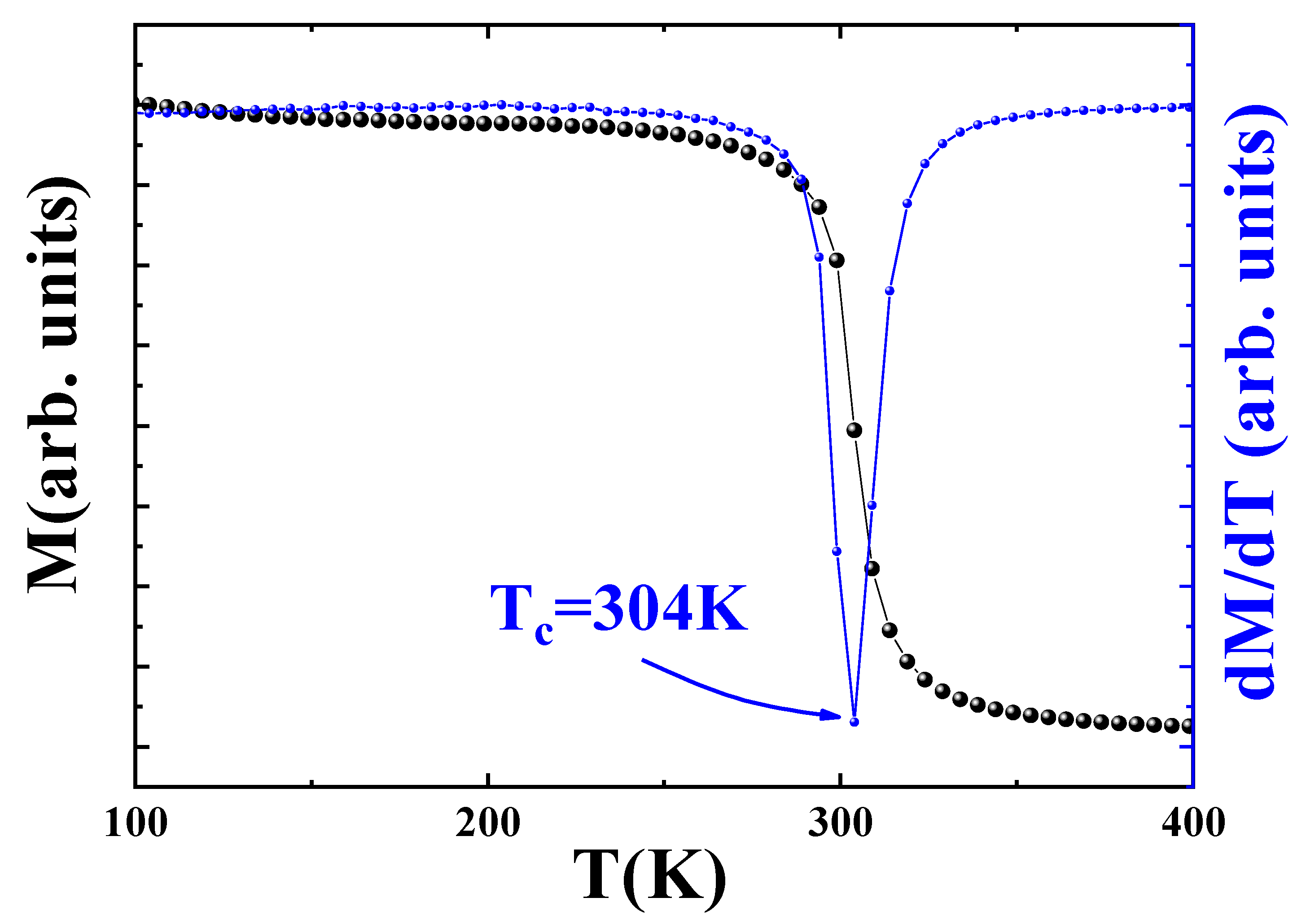 Magnetochemistry 11 00065 g004 Magnetochemistry 11 00065 g004