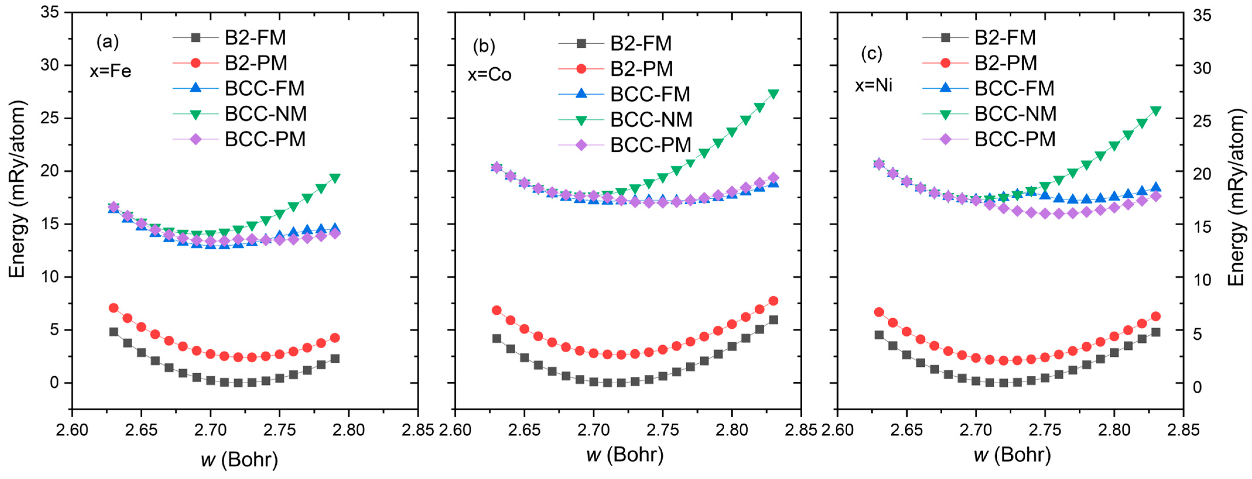 Magnetochemistry 11 00067 g001