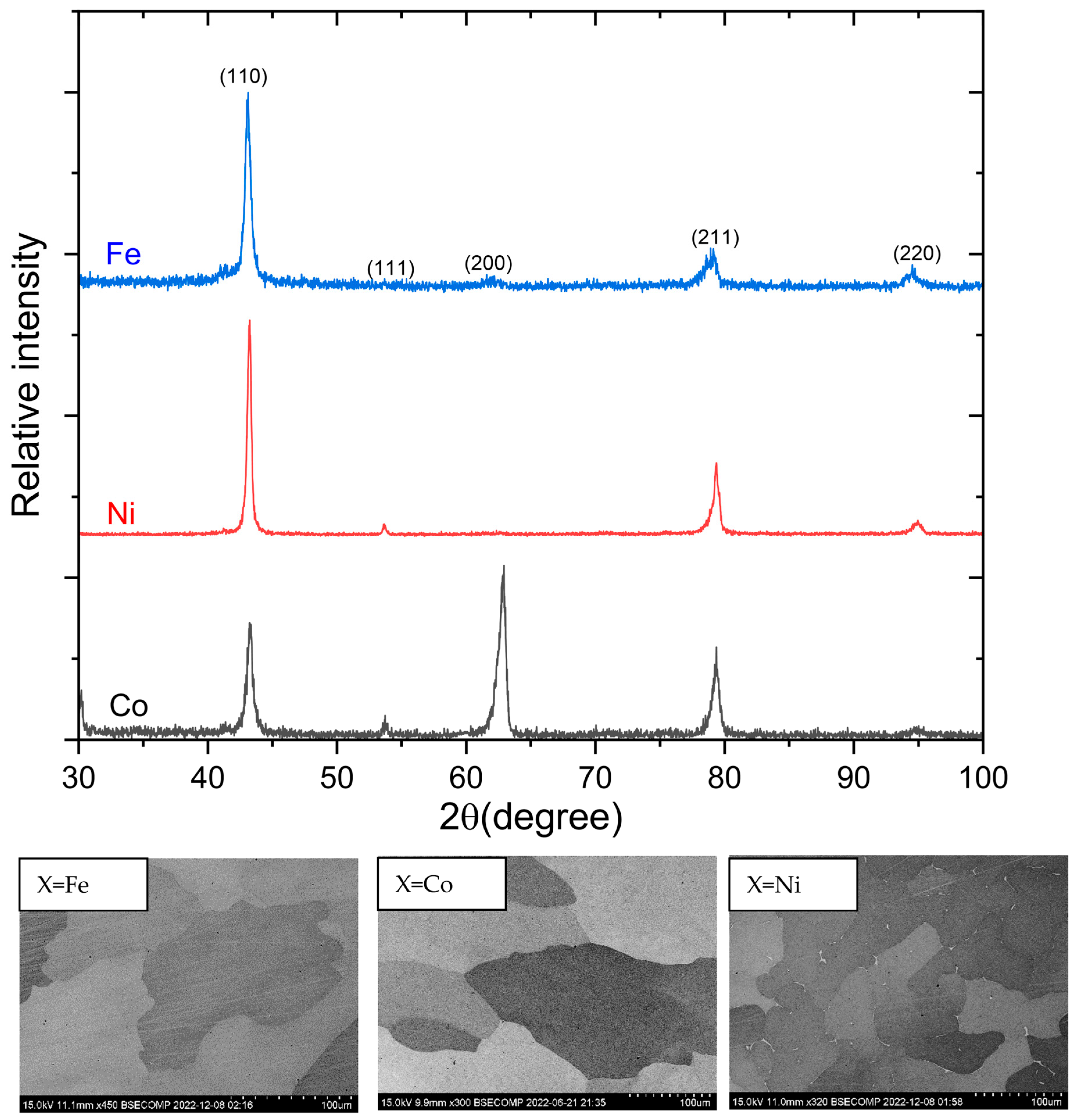 Magnetochemistry 11 00067 g002
