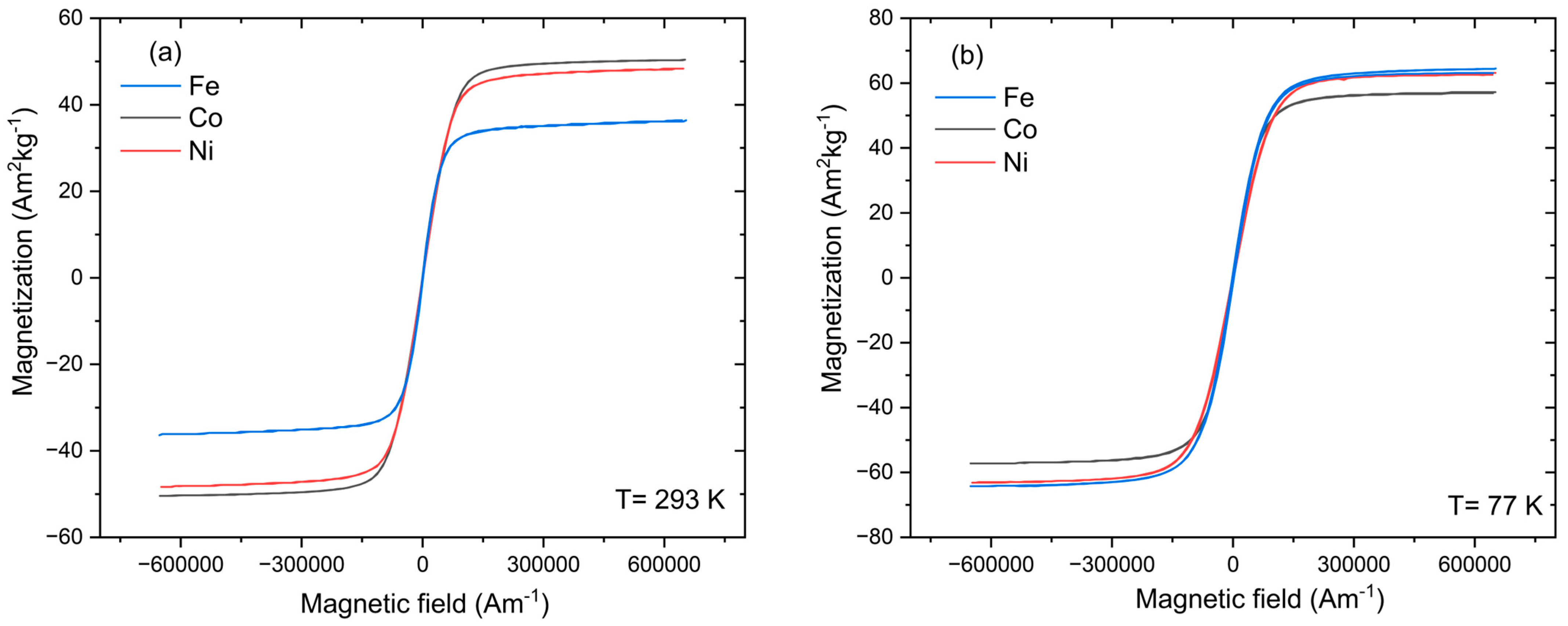 Magnetochemistry 11 00067 g003