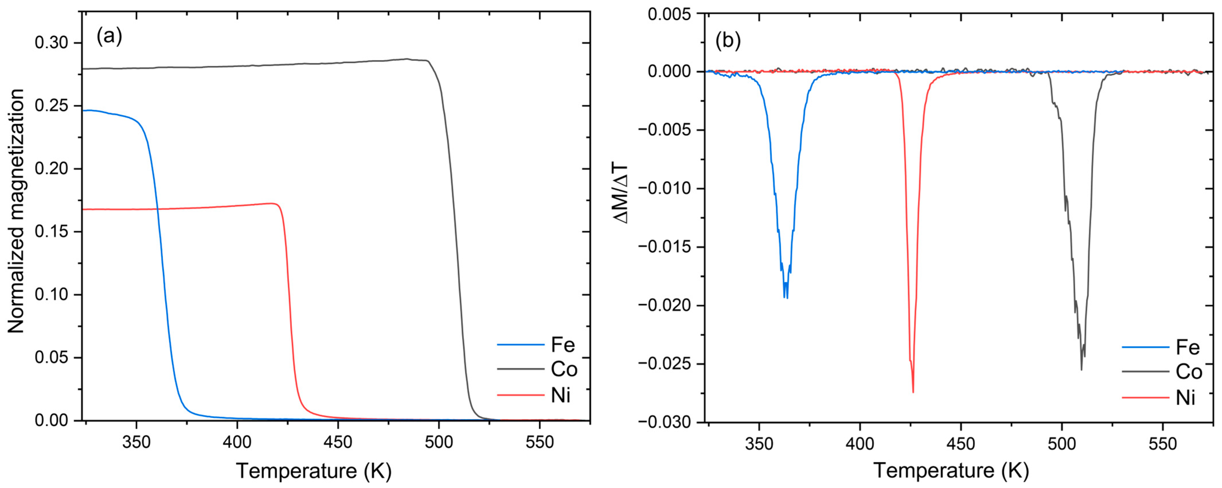 Magnetochemistry 11 00067 g004