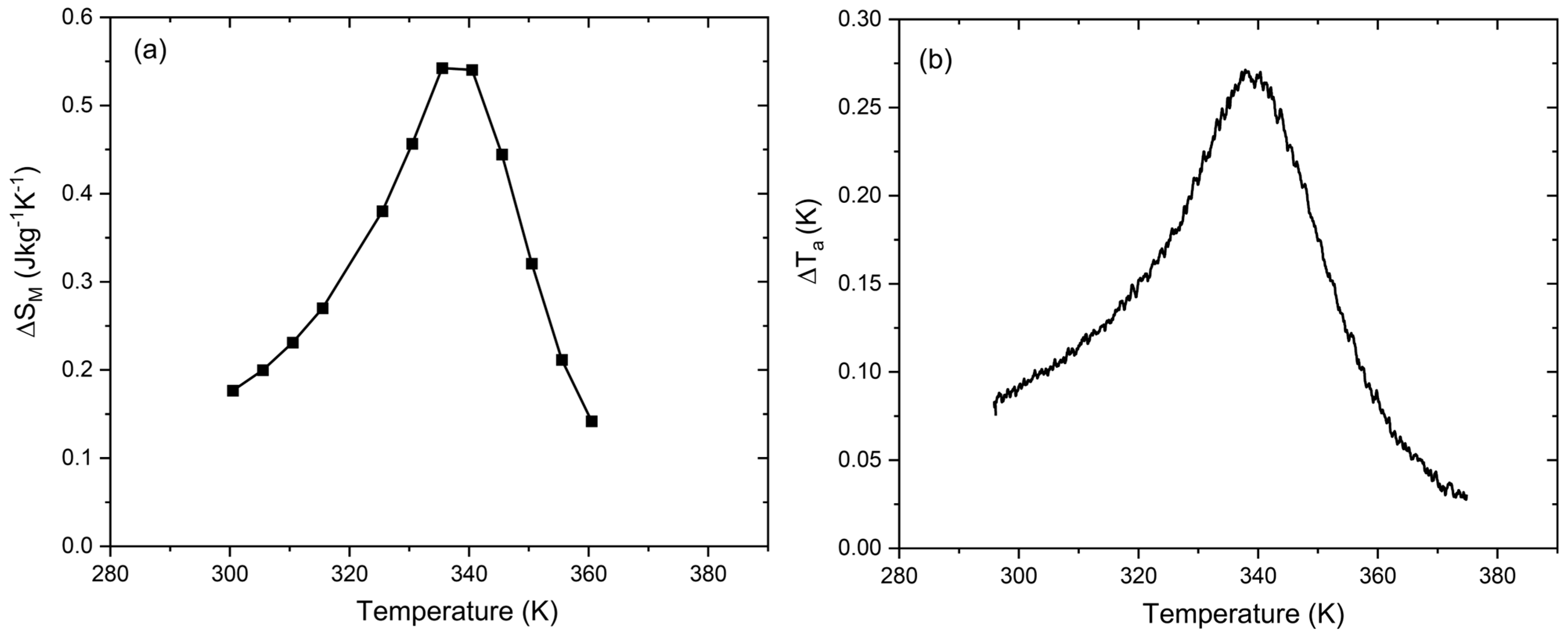 Magnetochemistry 11 00067 g005