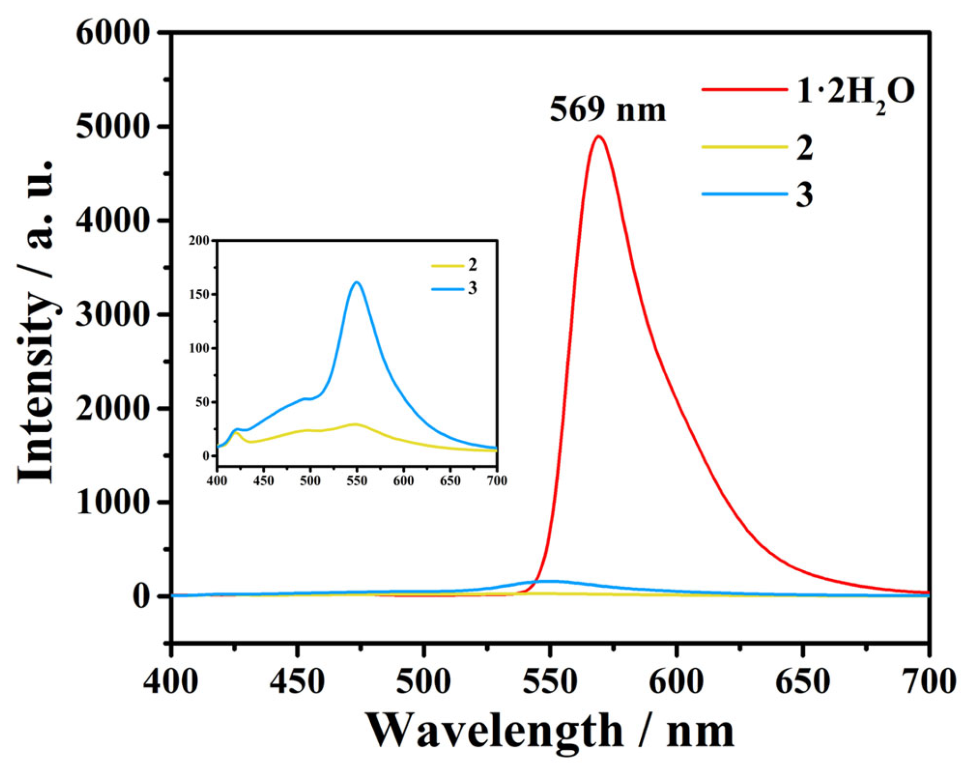 Magnetochemistry 11 00068 g002