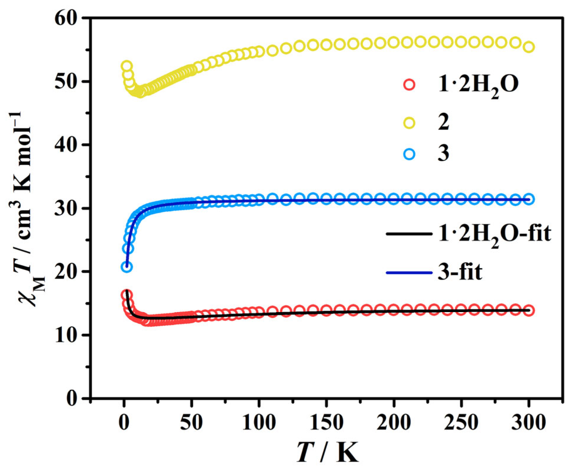 Magnetochemistry 11 00068 g003