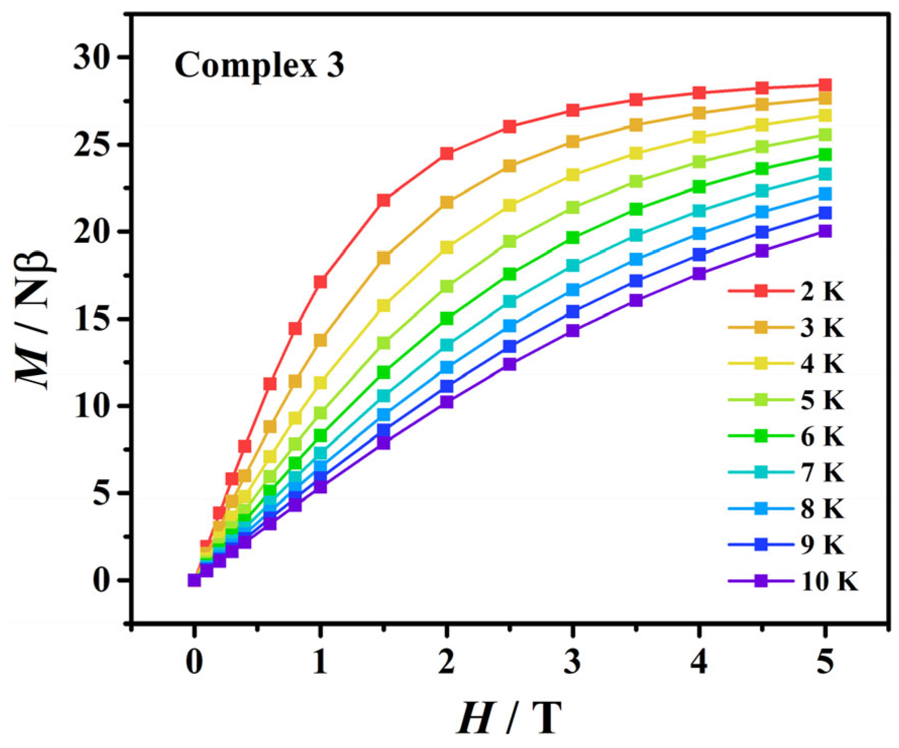 Magnetochemistry 11 00068 g004